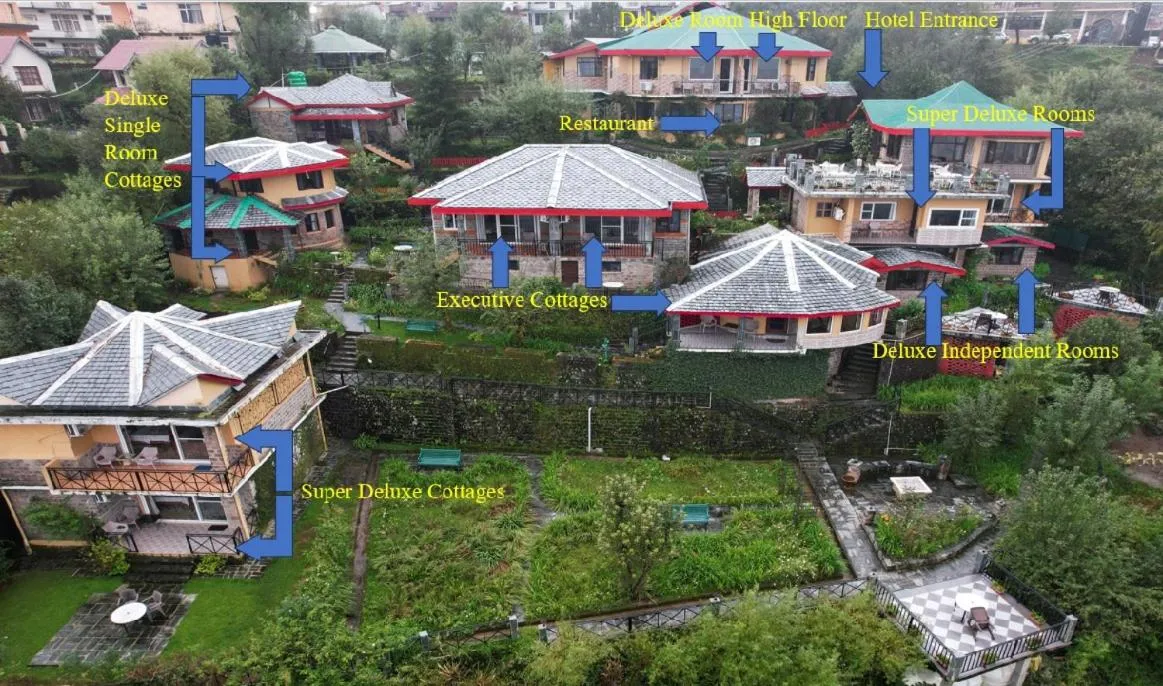 Hotel Udechee Huts, McLeod Ganj