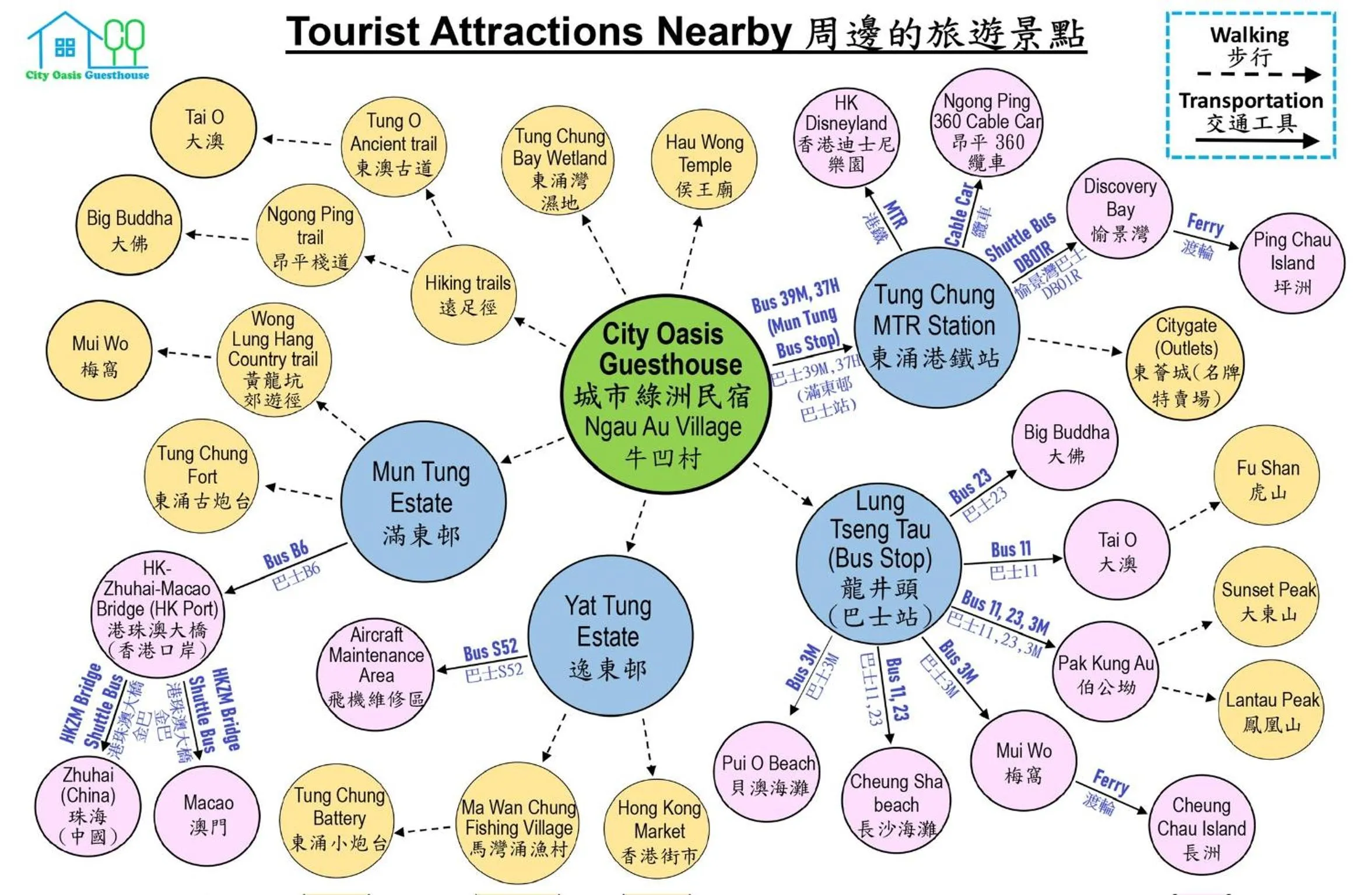 City Oasis Guesthouse