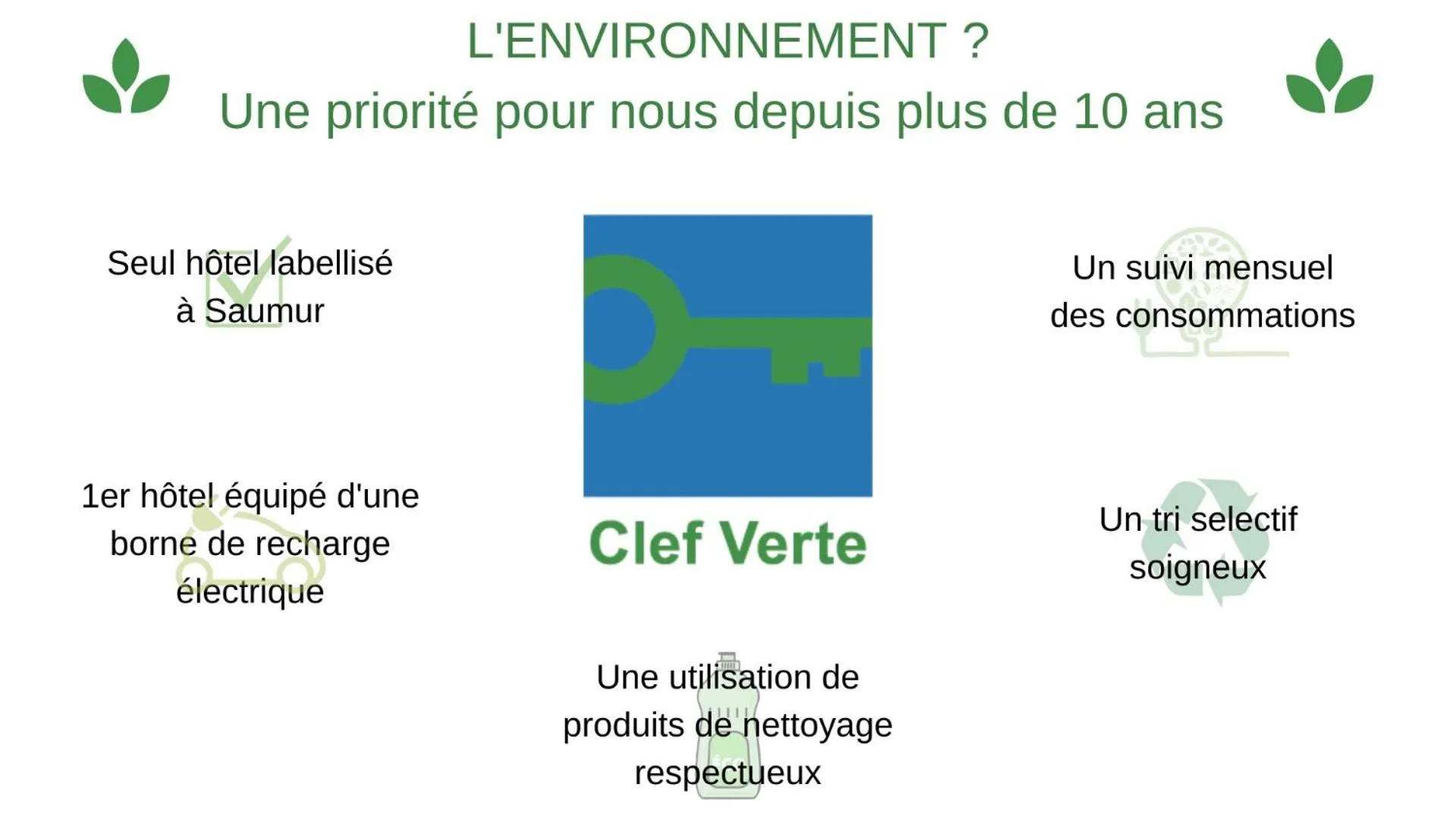 Logo/Certificate/Sign in The Originals Boutique, Hôtel Le Londres, Saumur