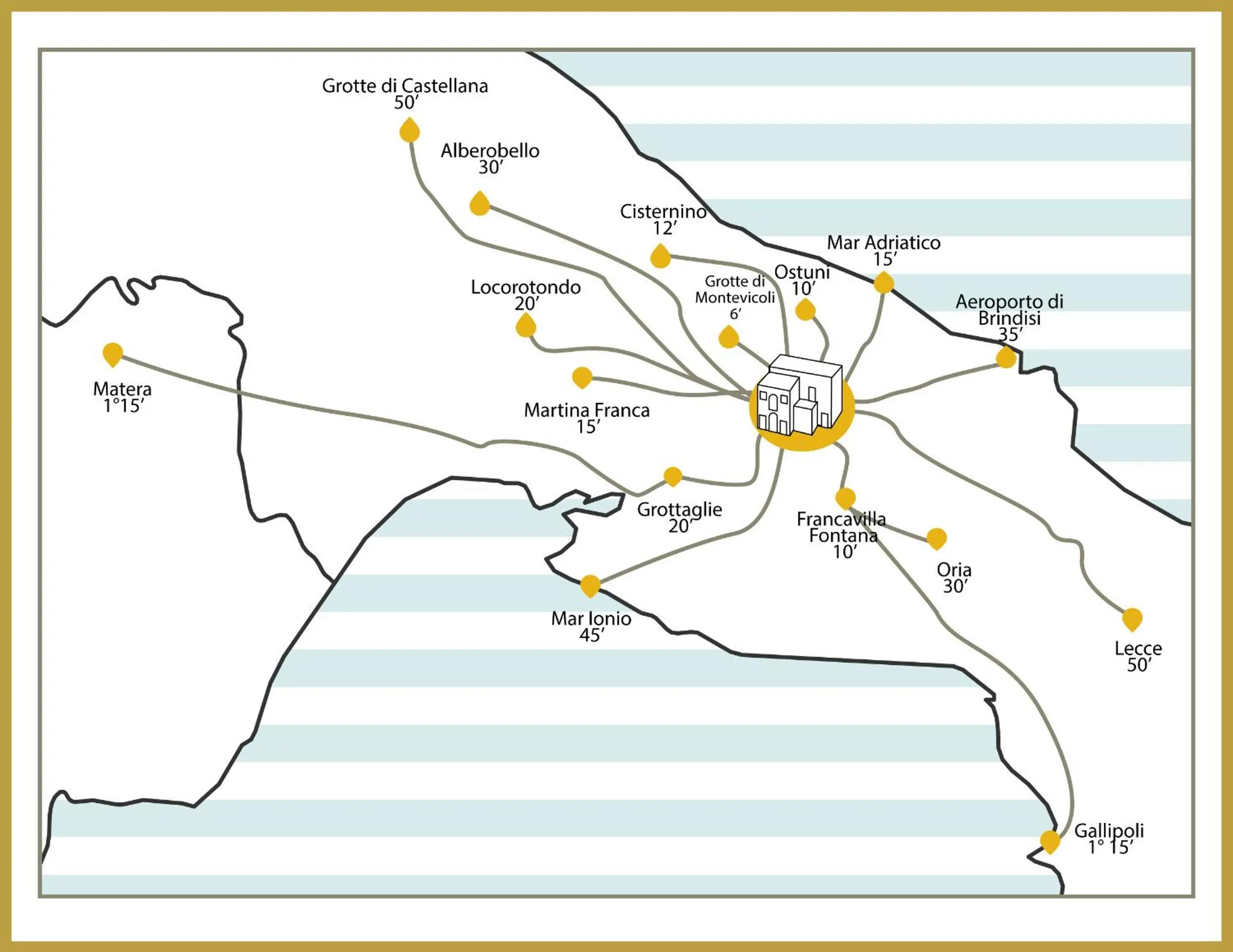 Activities in Palazzo Camarda B&B