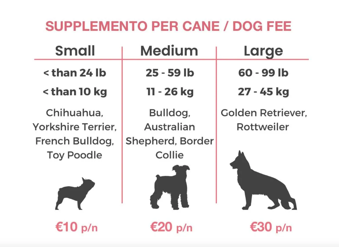 Pets in Hotel Ristorante Fior