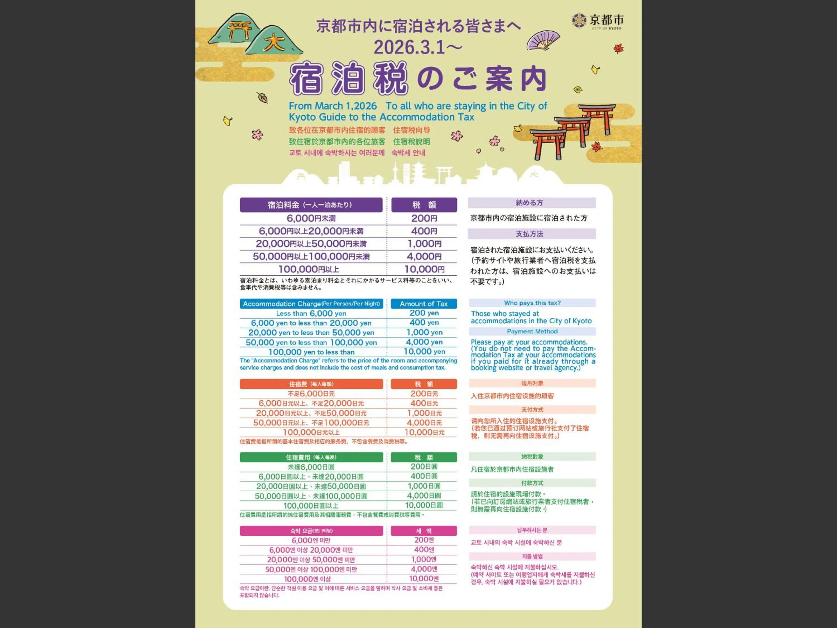 Kyoto Granbell Hotel