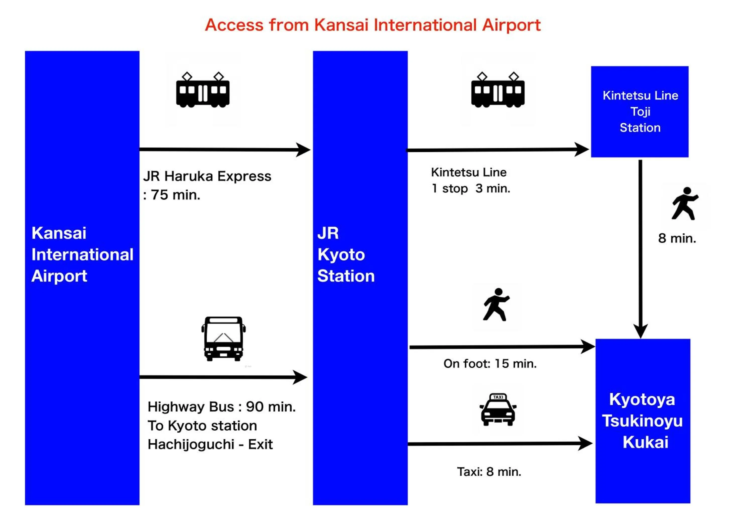 Other in Kyotoya Tsukinoyu Kukai