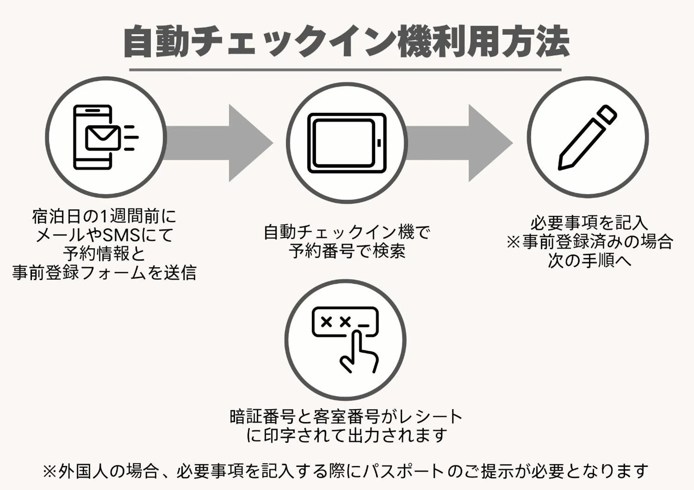 Area and facilities in Condominium Panoramique Motomachi