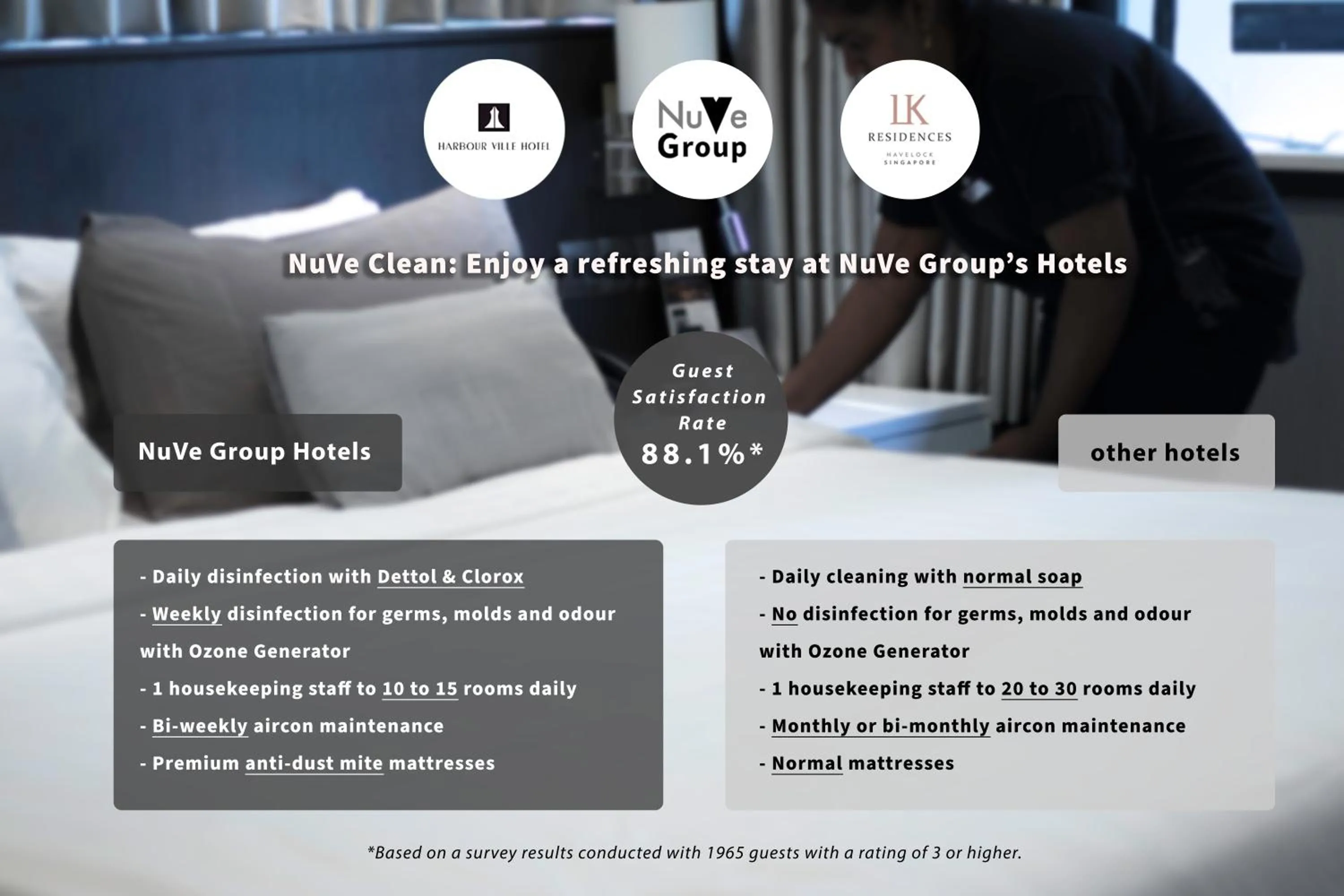 Certificate/Award in Harbour Ville Hotel