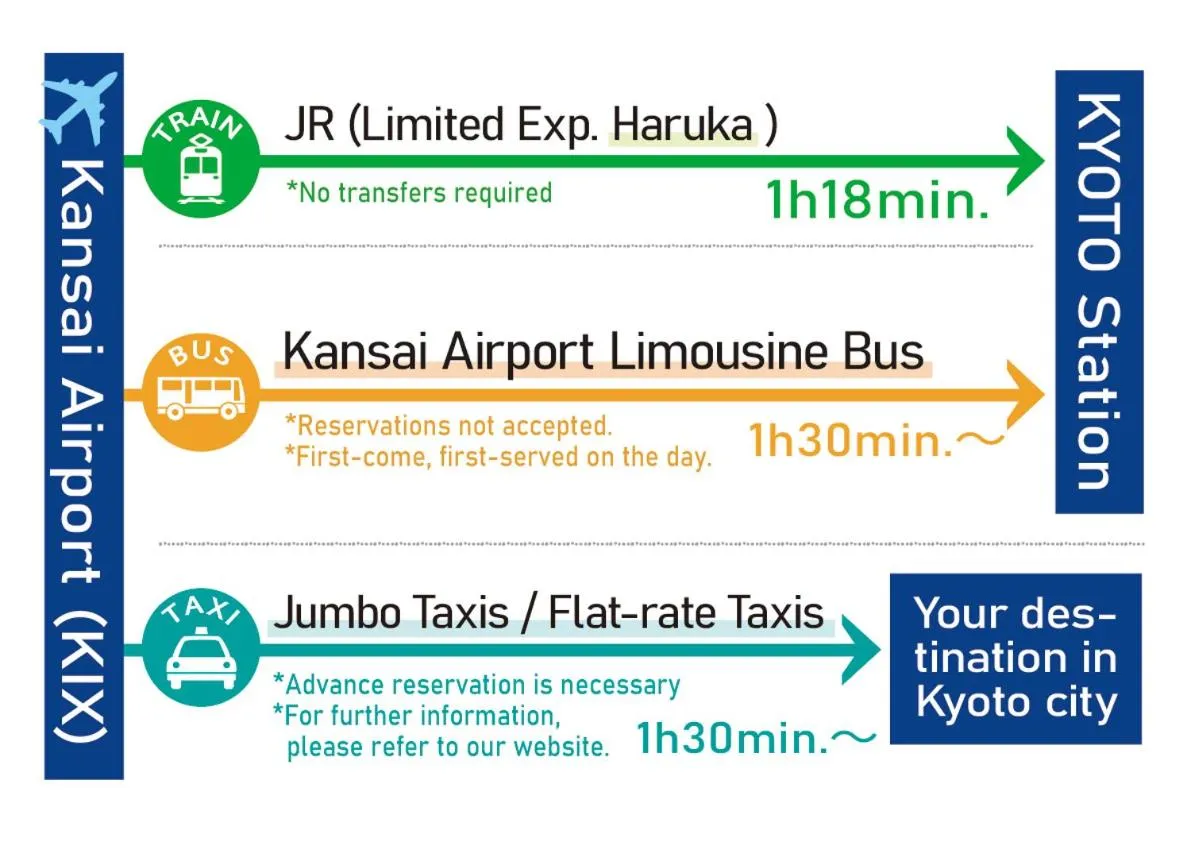 Text overlay in RESI STAY NISHIKI