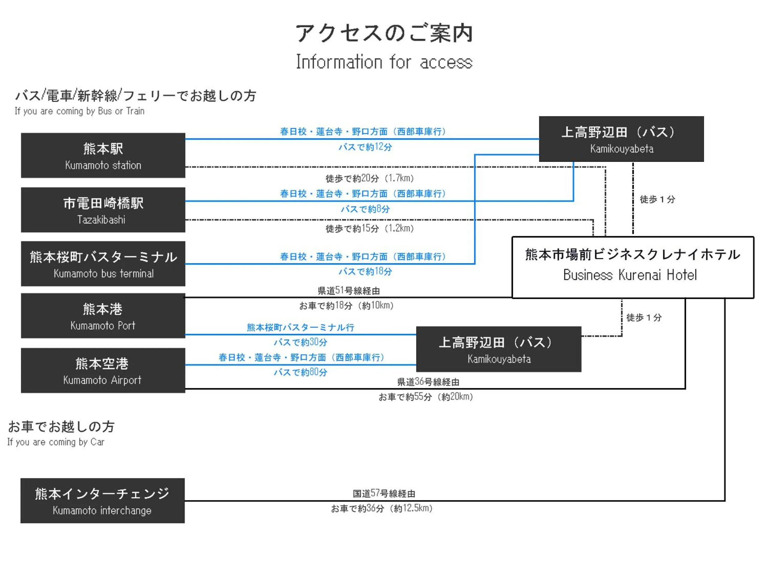 Area and facilities in Kumamoto Ichibamae Business Kurenai Hotel