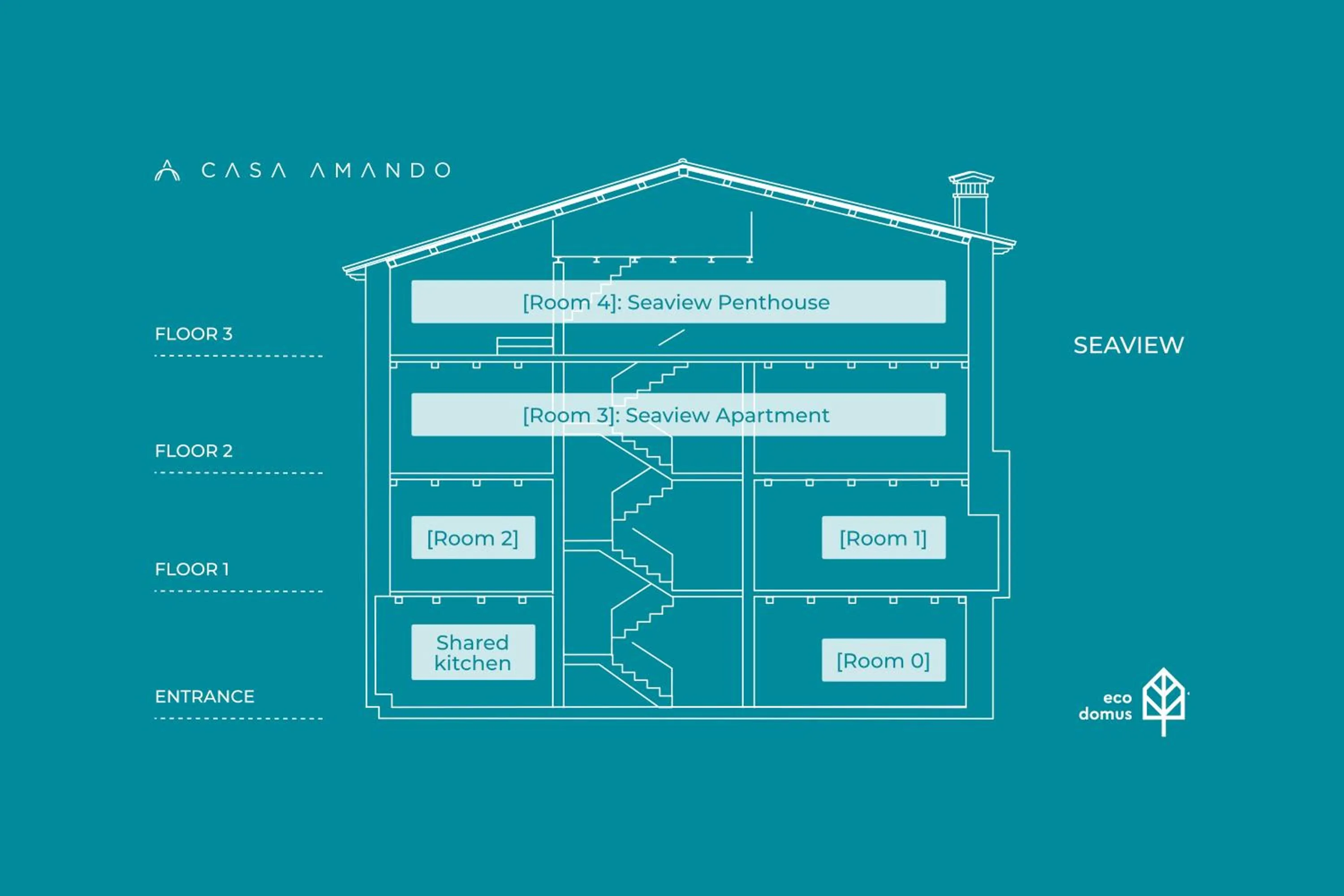Property building in Casa Amando Eco Boutique House