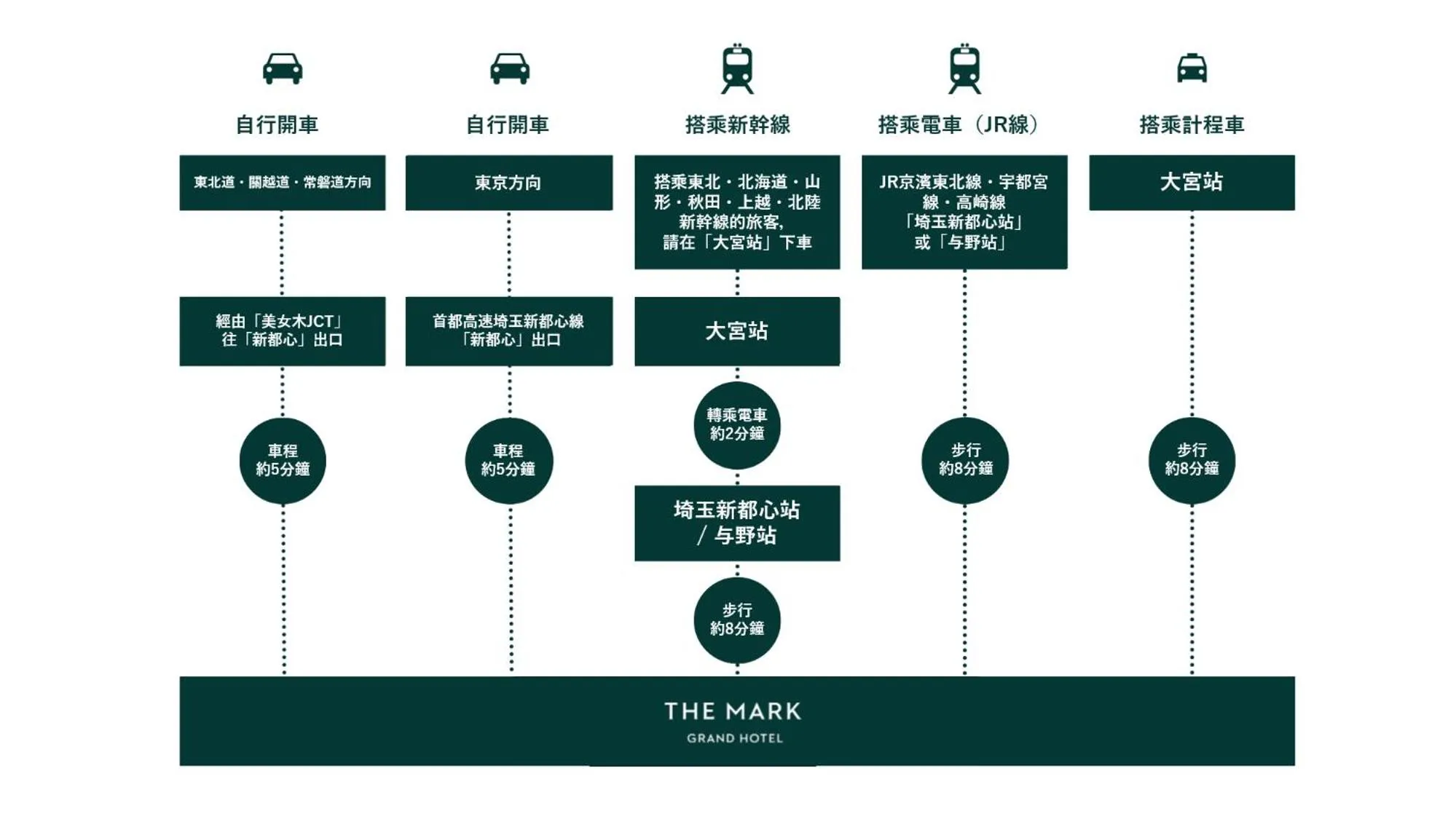 The Mark Grand Hotel