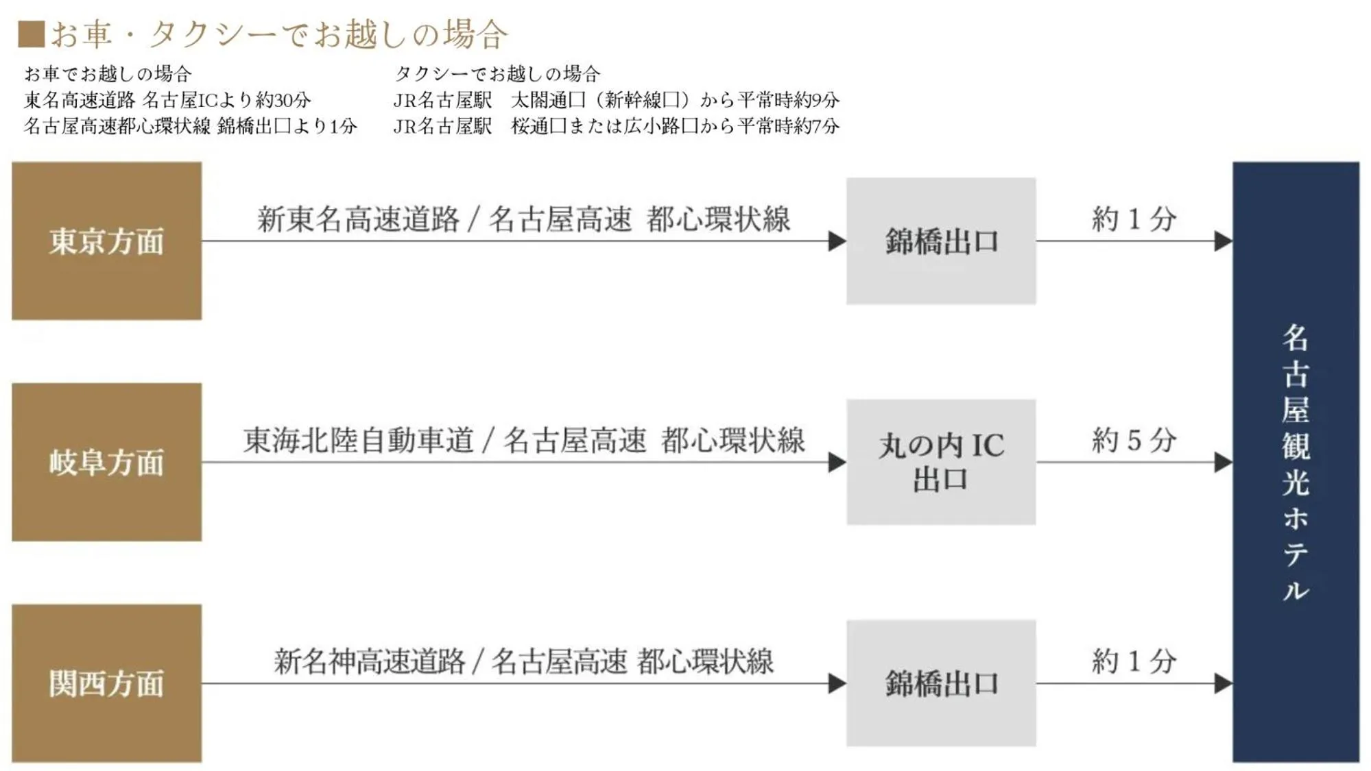 Other in Nagoya Kanko Hotel