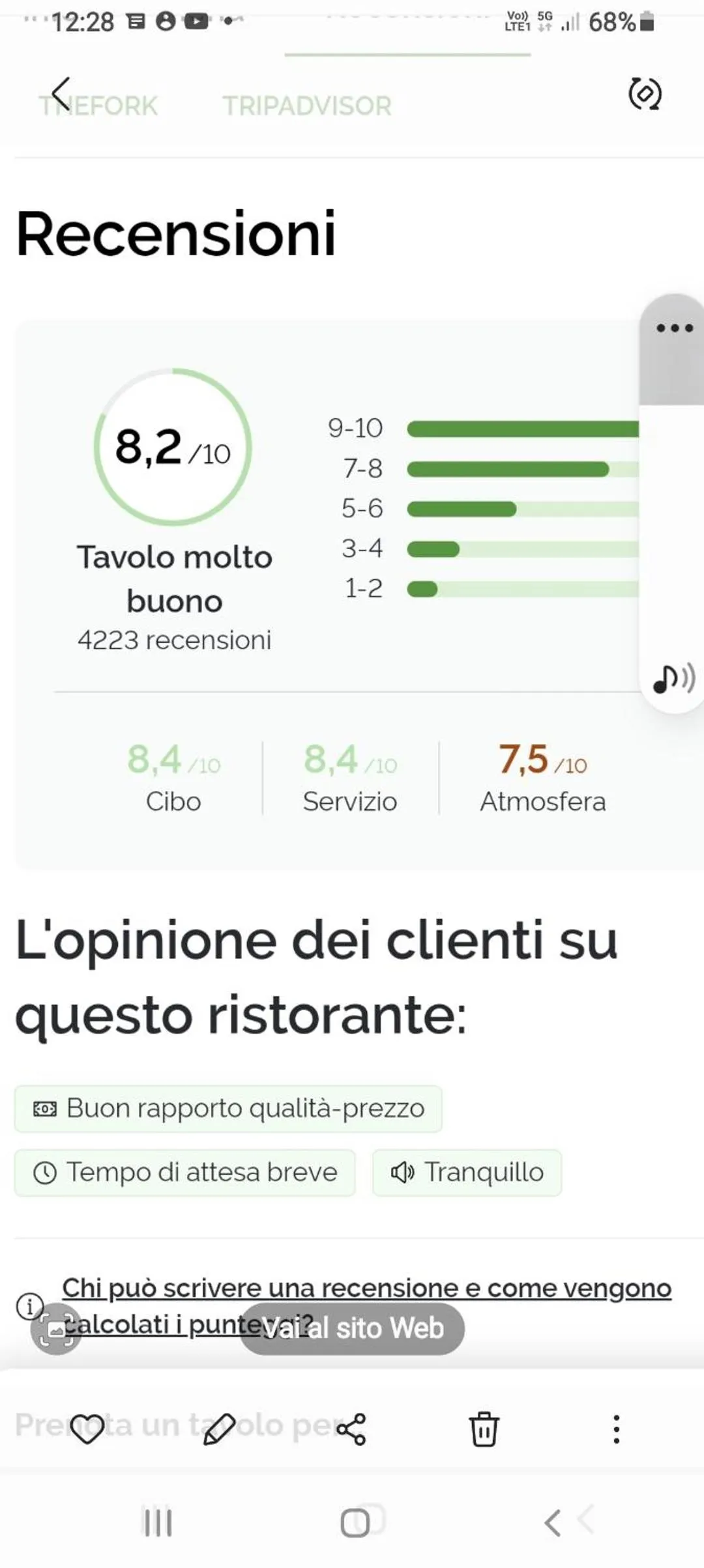 Restaurant/places to eat in Hotel Castelfidardo