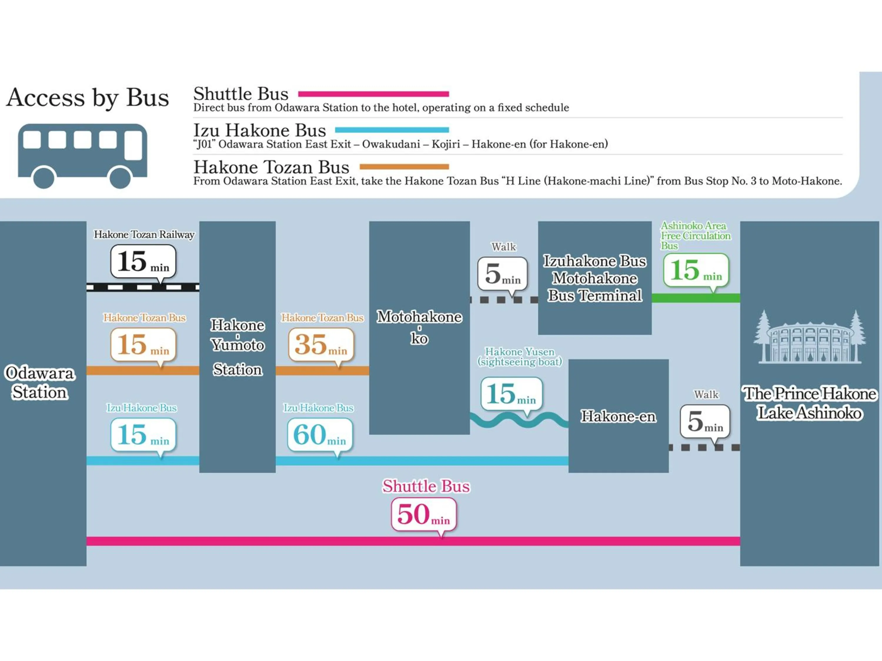 Other in The Prince Hakone Lake Ashinoko