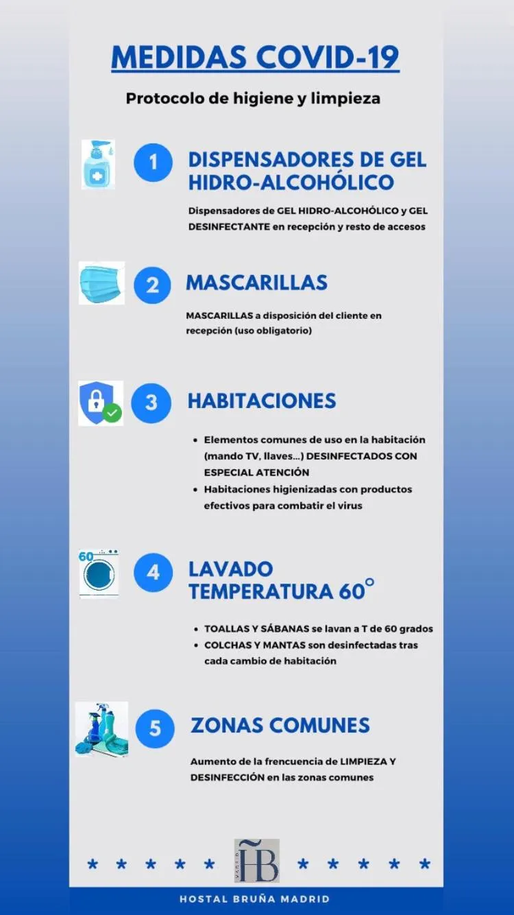 Hostal Bruña Paseo del Prado