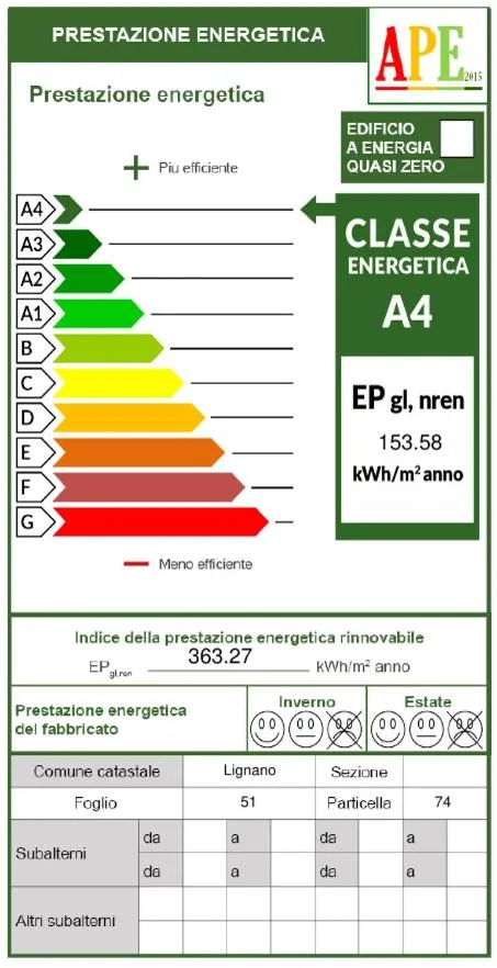 Certificate/Award in Hotel & Wellness Fra I Pini