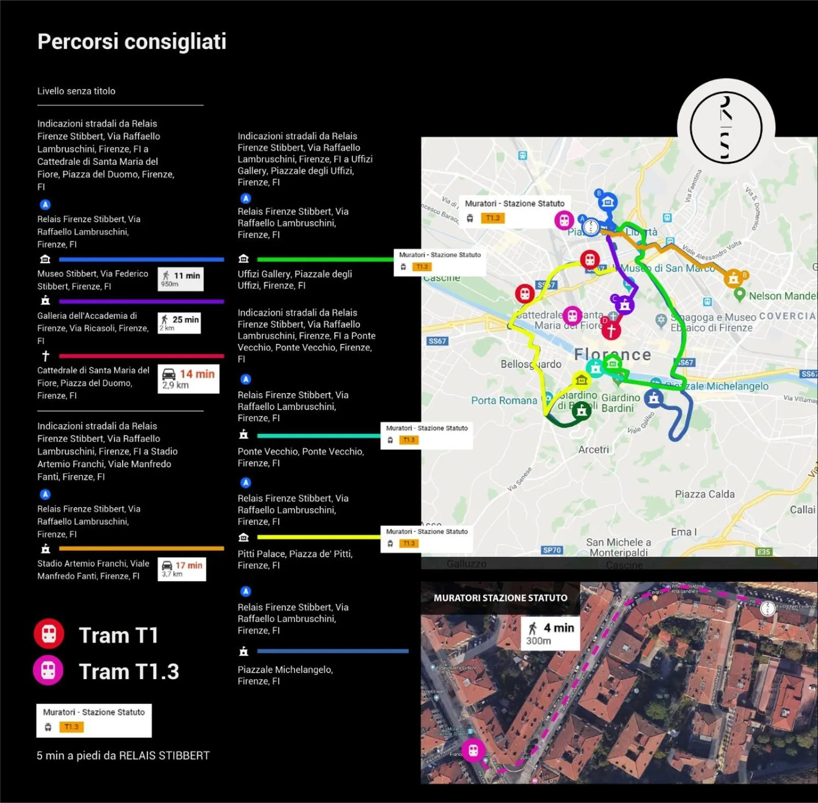 Nearby landmark in Relais Stibbert Florence