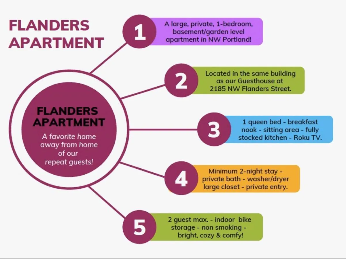 Logo/Certificate/Sign in Portland International Guesthouse