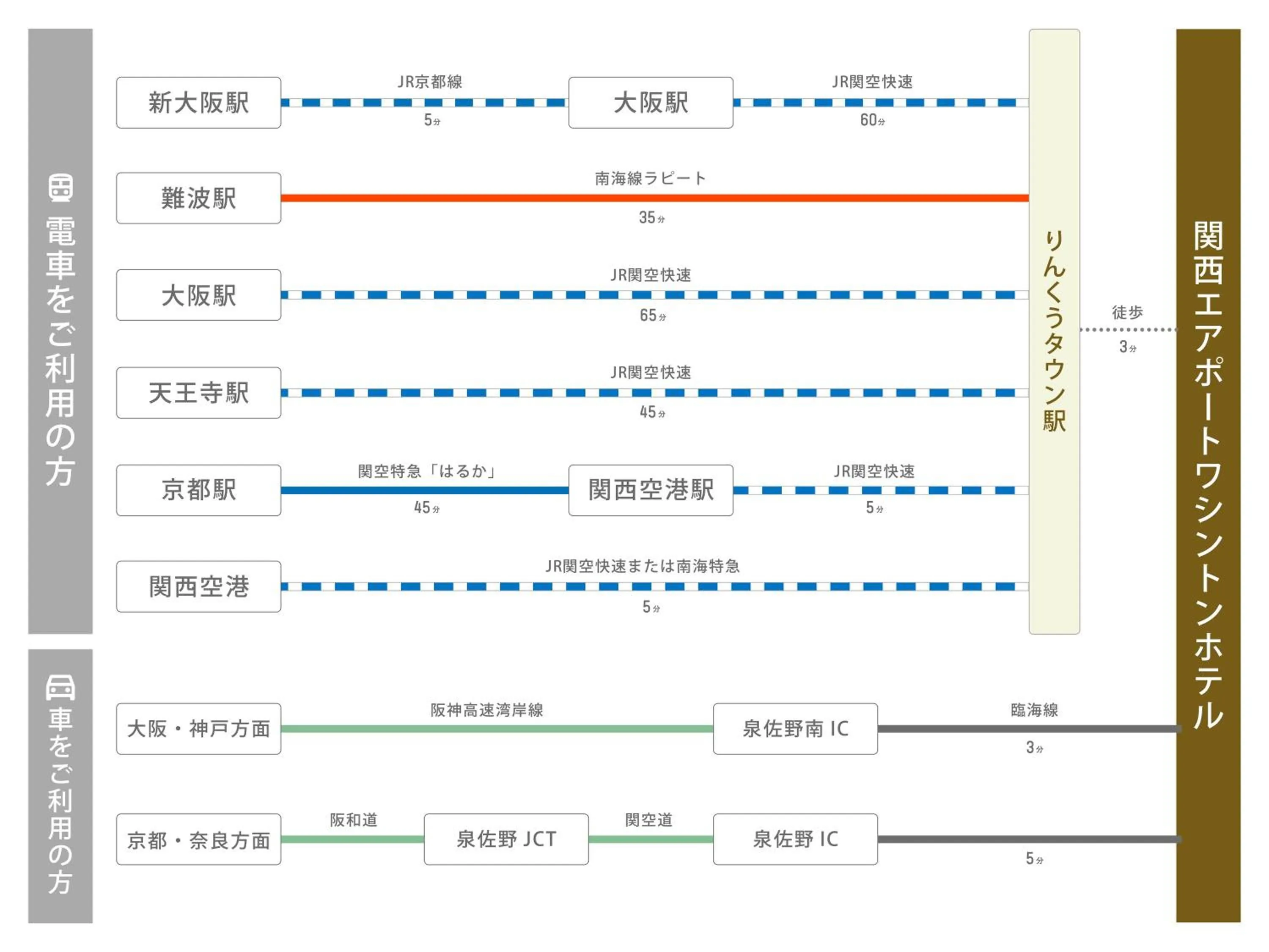 Other in Kansai Airport Washington Hotel
