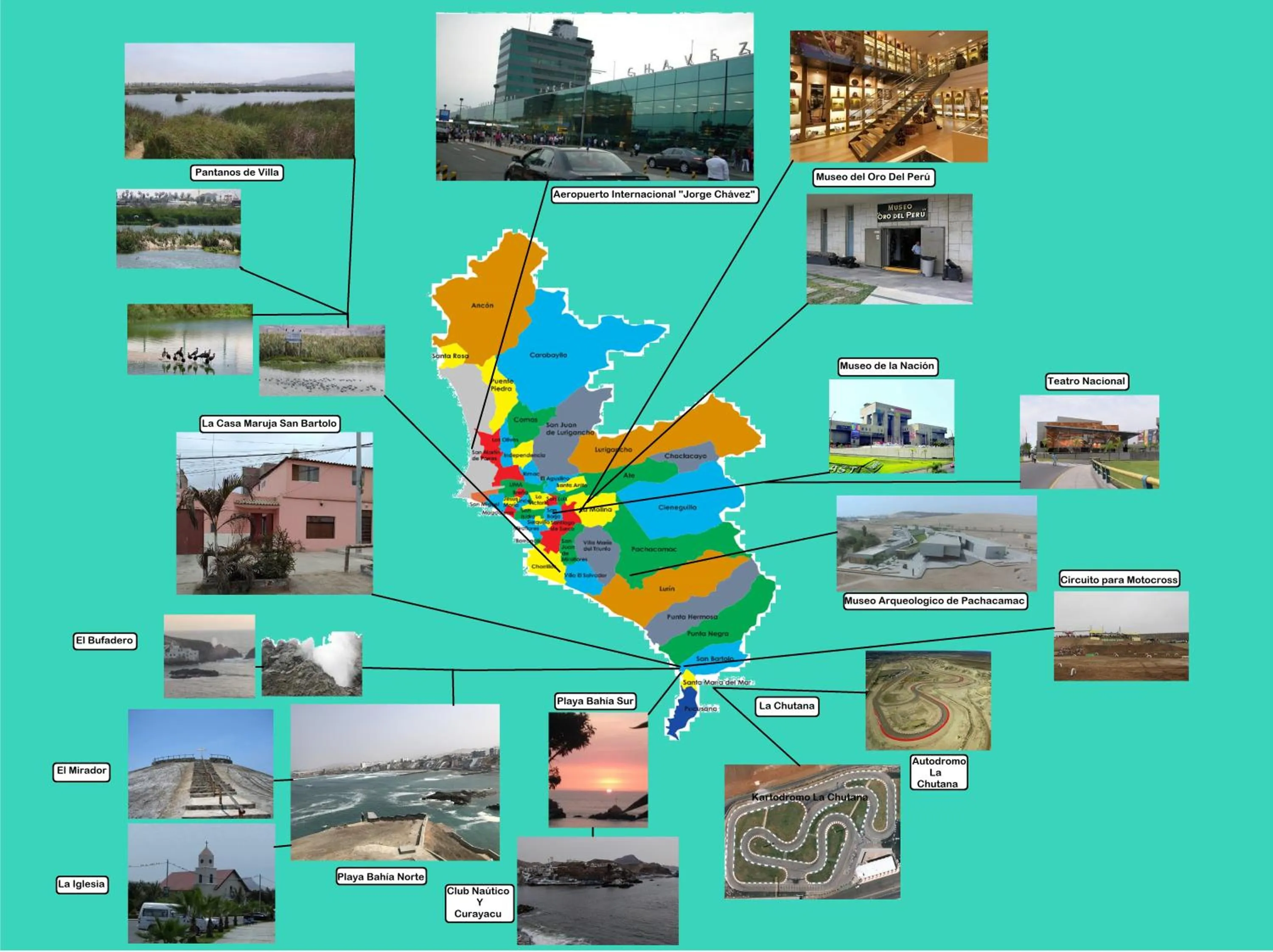 Nearby landmark in La Casa Maruja