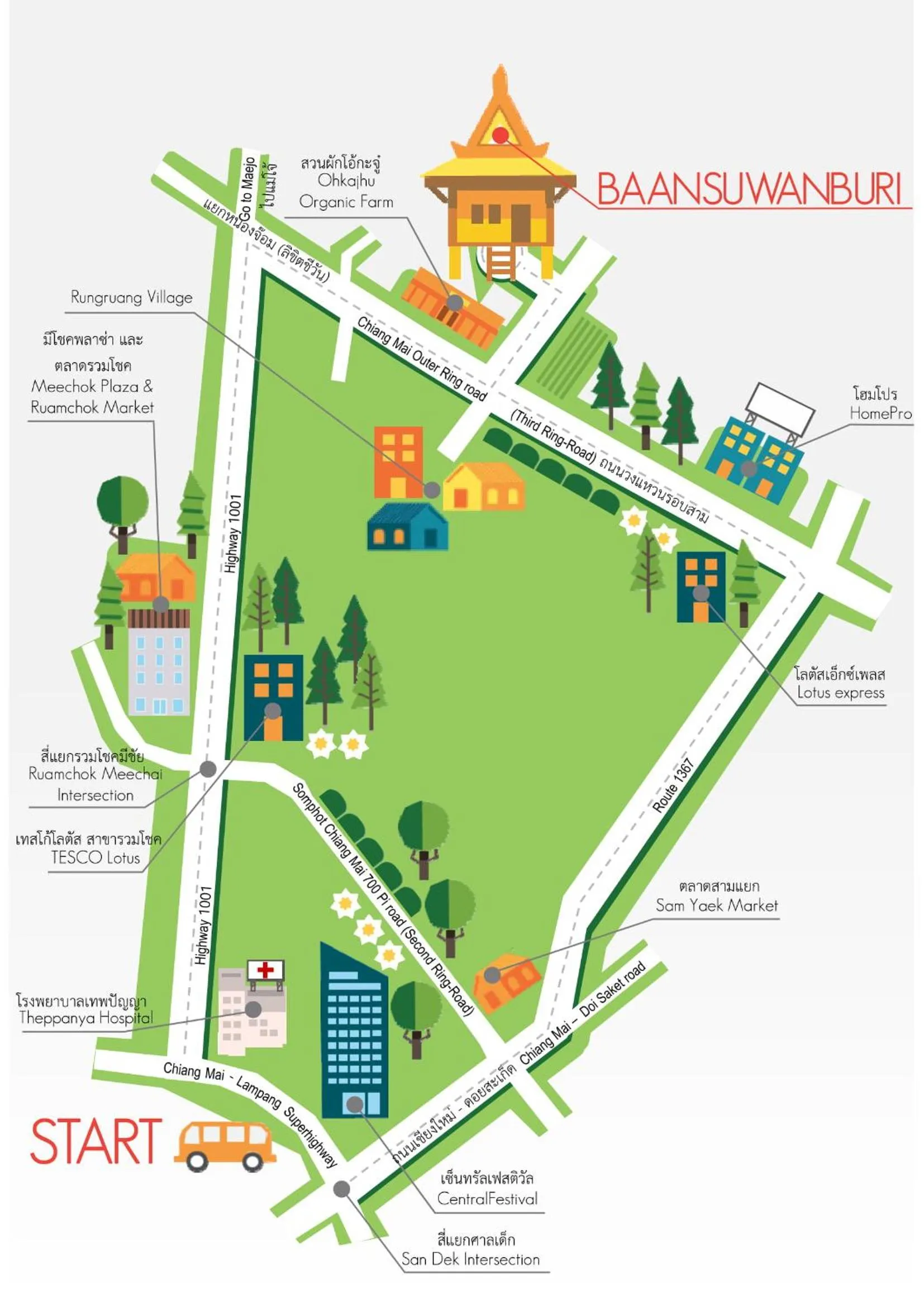 Off site in Baansuwanburi - บ้านสุวรรณบุรี