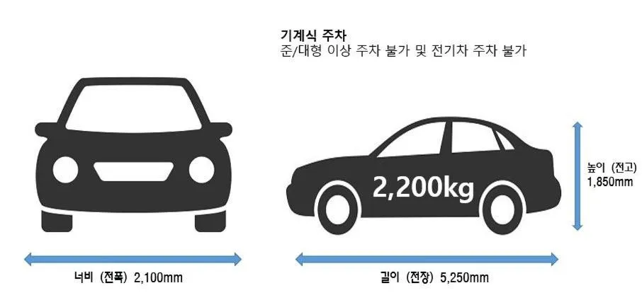 Parking in Hotel NewV