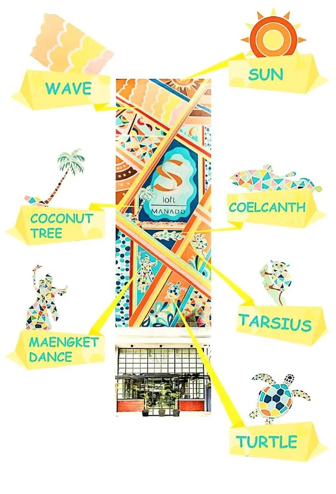 Text overlay in S Loft Manado