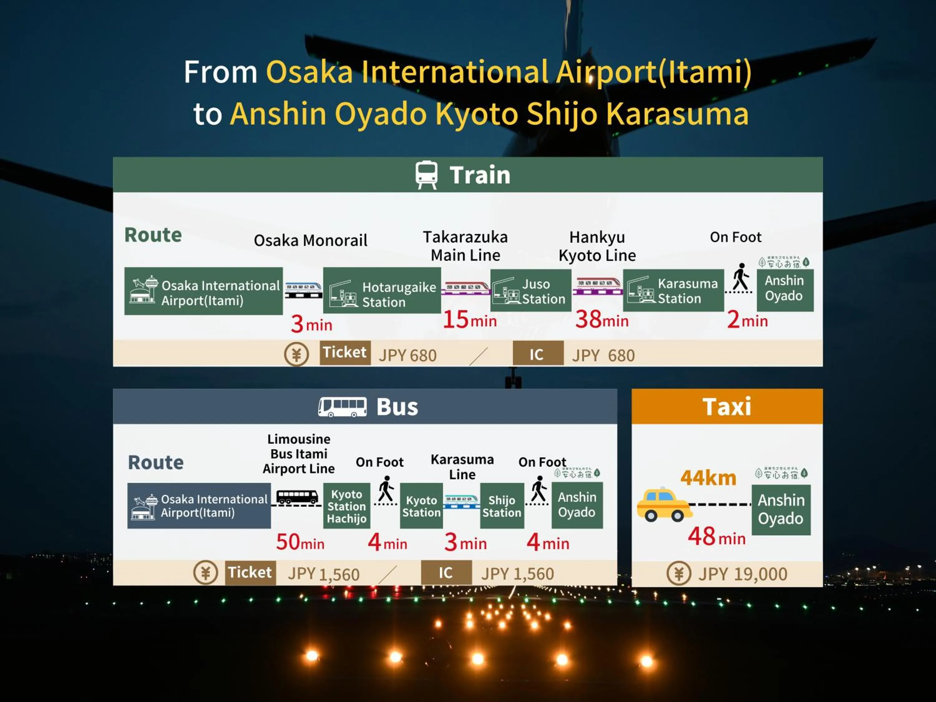 Location in Capsule Hotel Anshin Oyado Premium Resort Kyoto Shijo Karasuma
