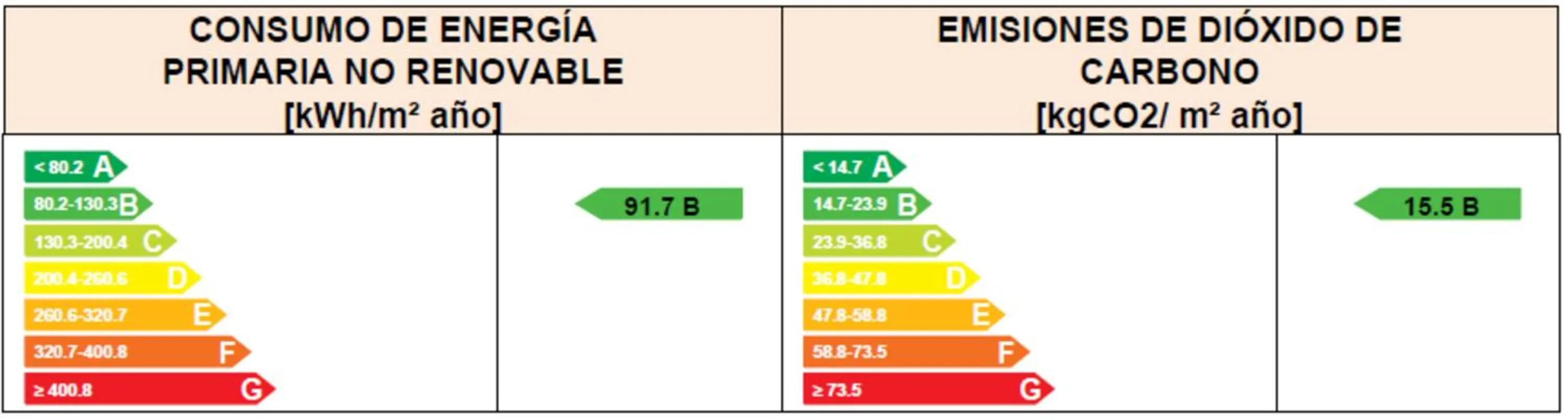 Logo/Certificate/Sign in Apartamentos Soho Boutique Plaza Mayor Caceres