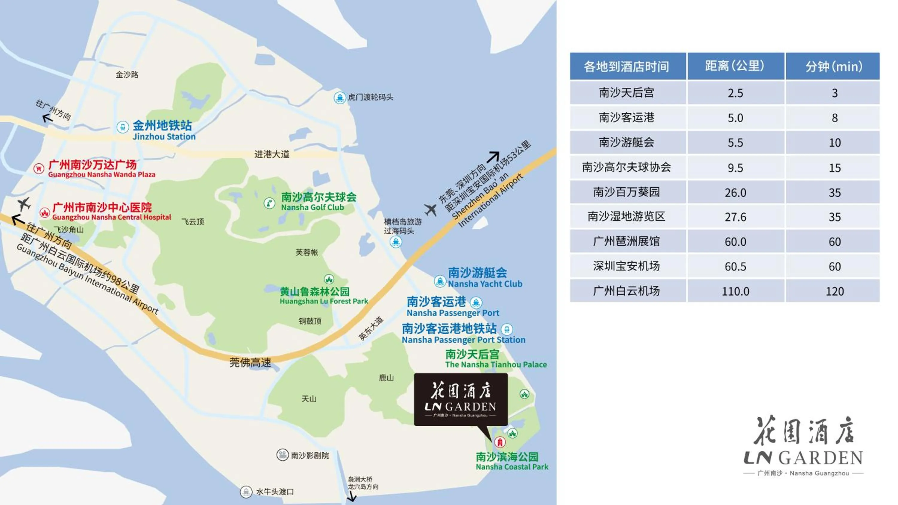 Guangzhou Nansha Garden Hotel