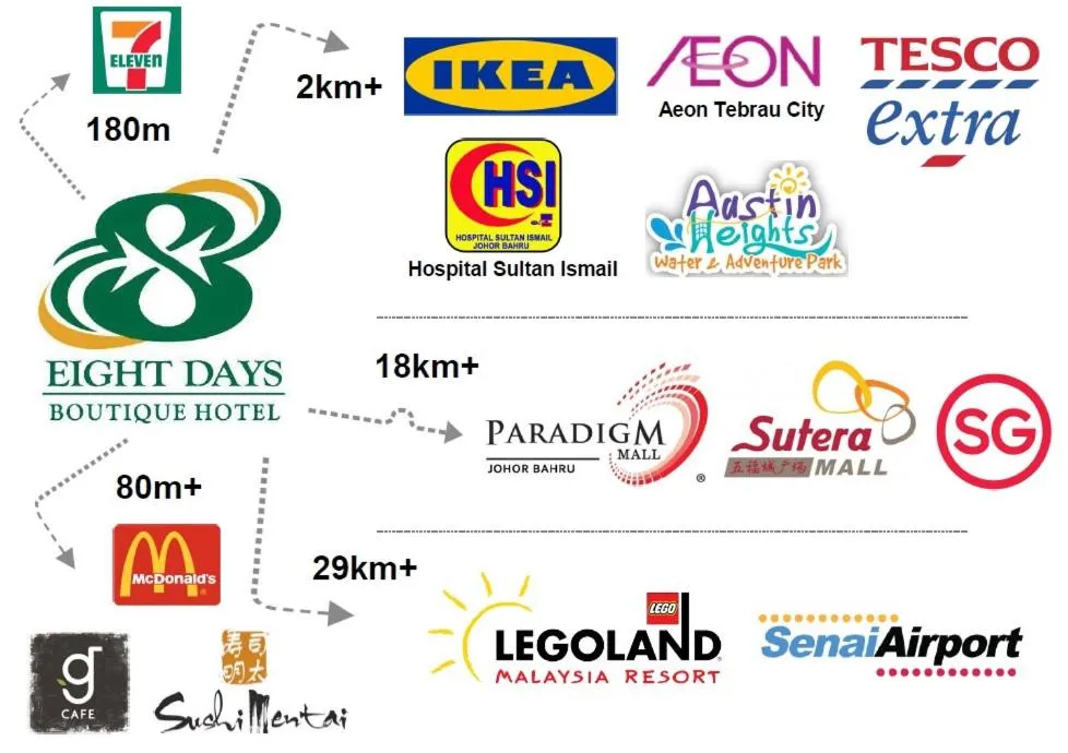 Nearby landmark in Eight Days Boutique Hotel - Mount Austin