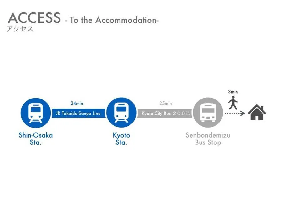 Kyo Machiya Ryokan Yuan