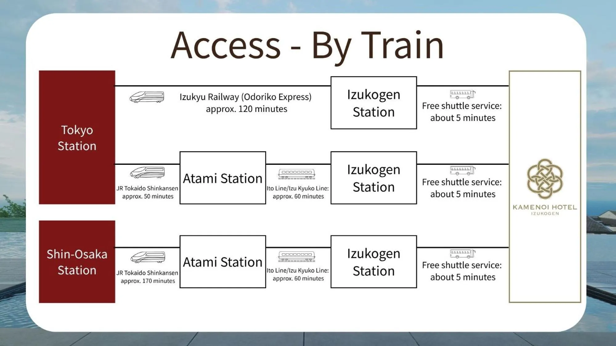 Off site in KAMENOI HOTEL Izukogen