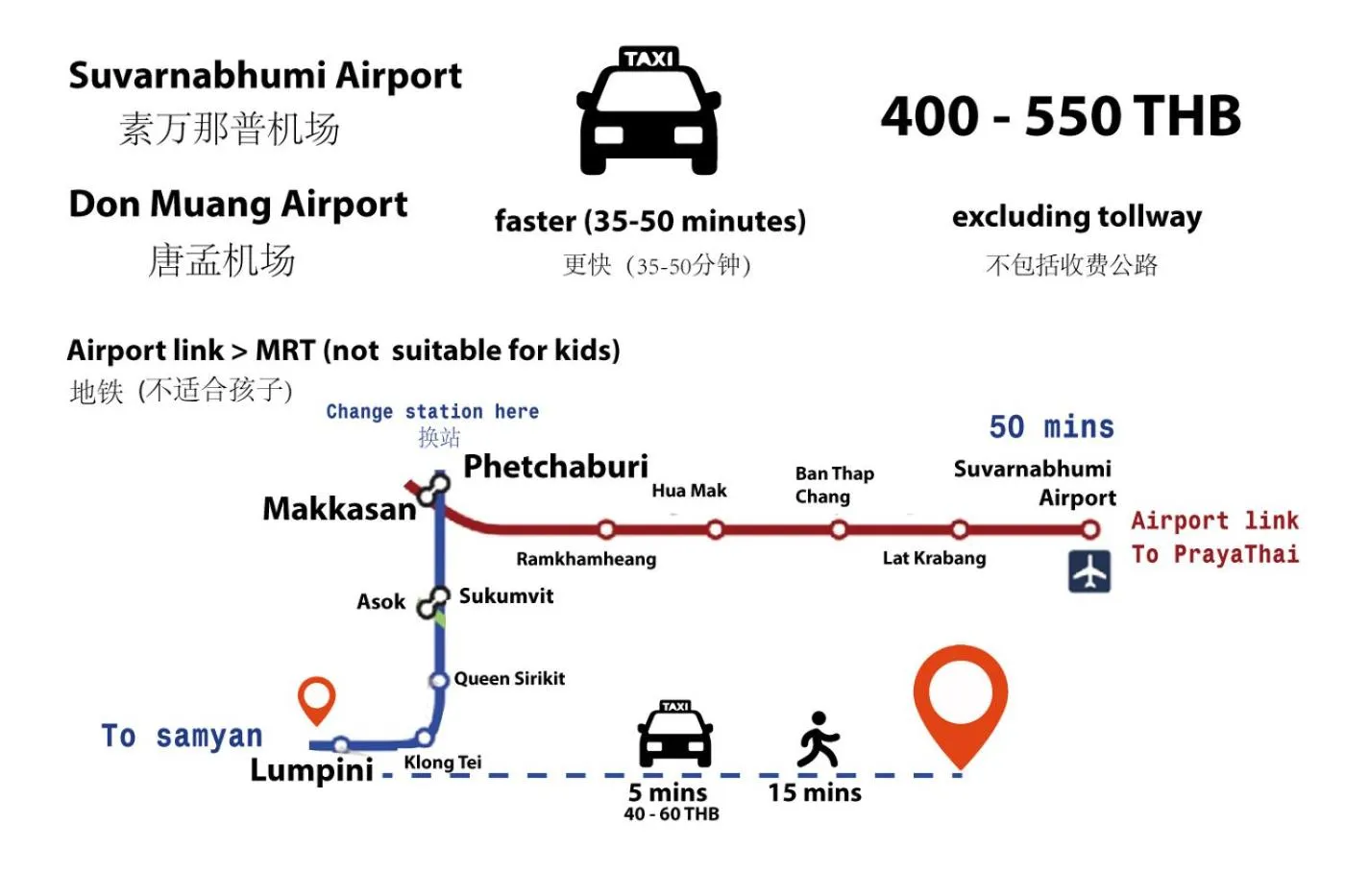 Other in Baan Sabai Rama IV Apartment