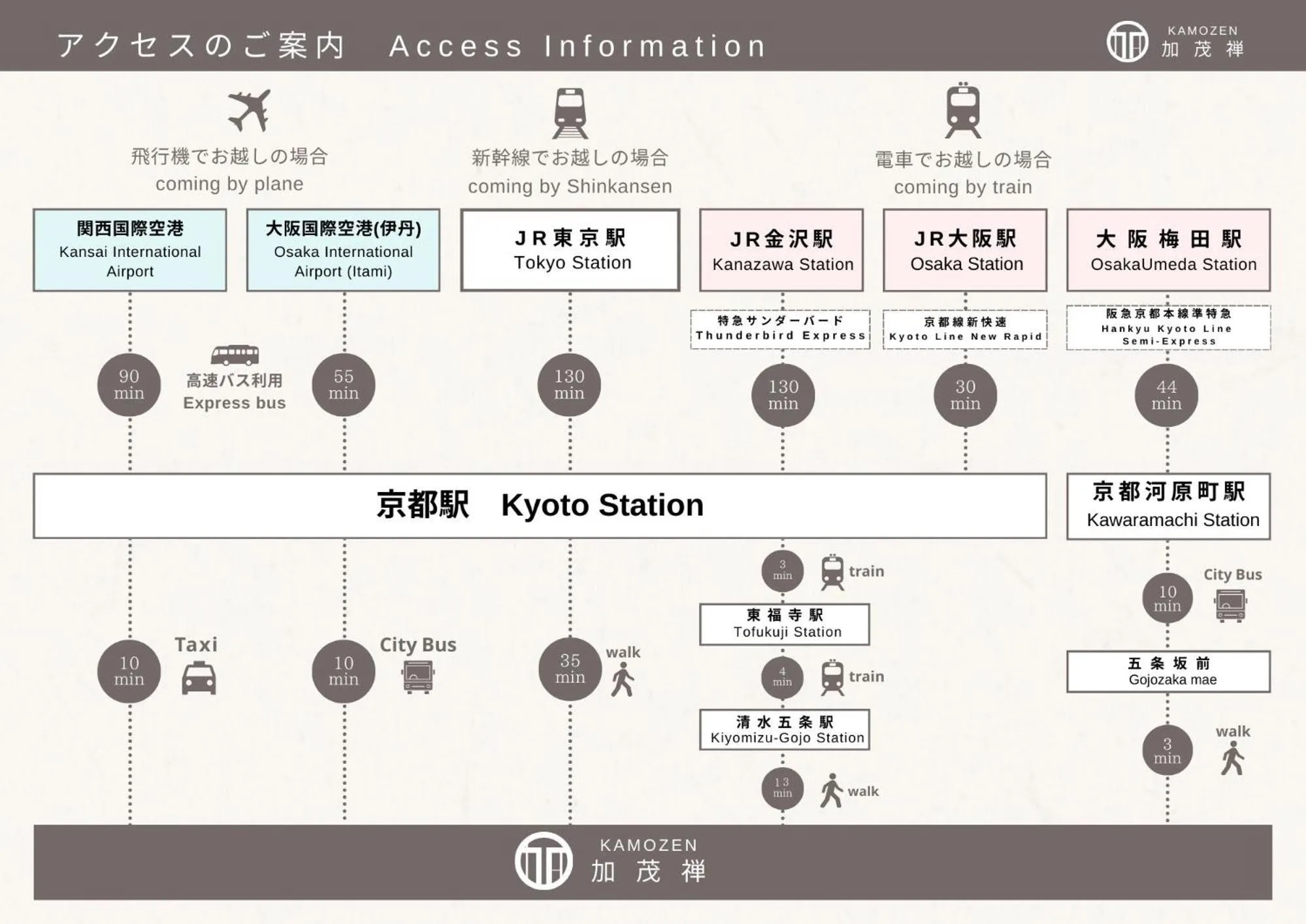 Text overlay in Kamozen Kyoto Machiya Stay