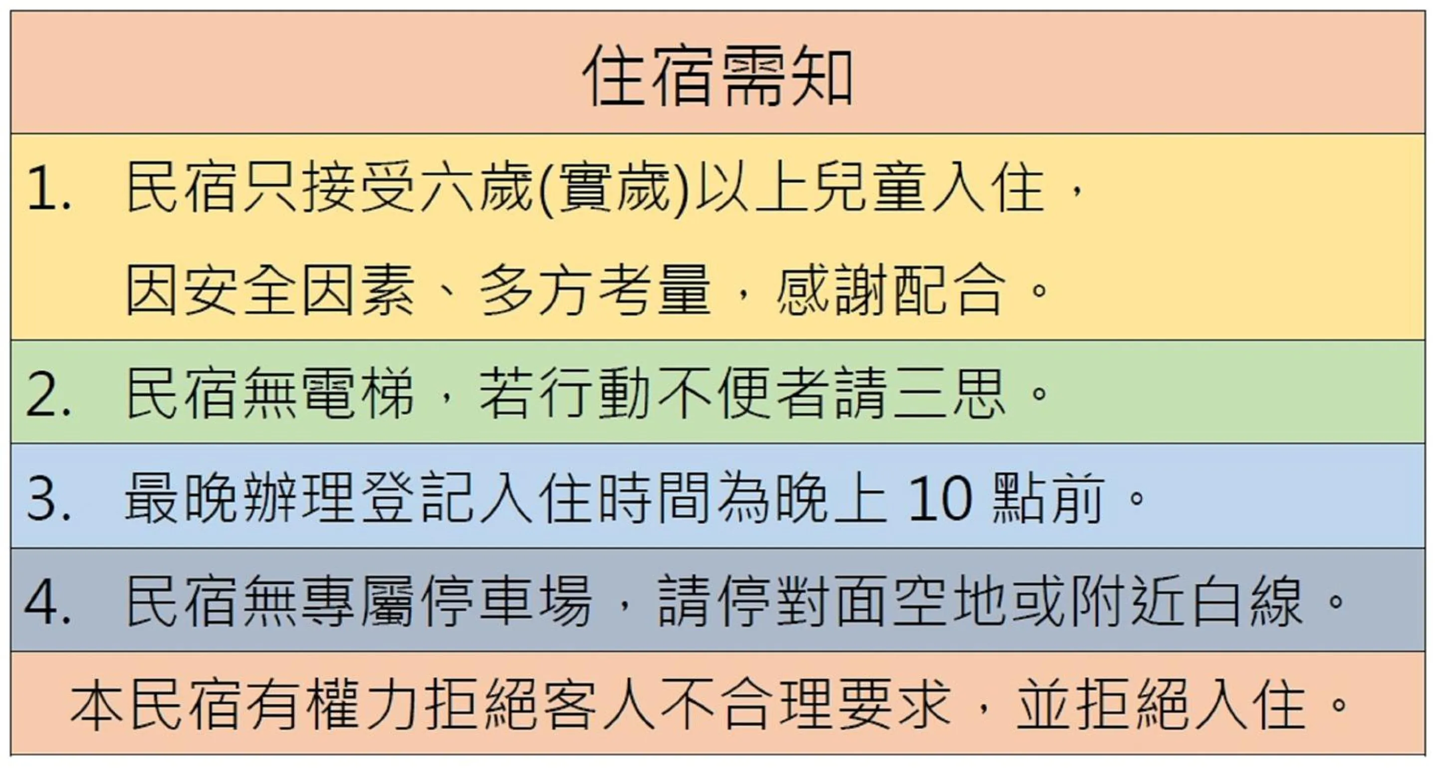 On site in Fish Home 15