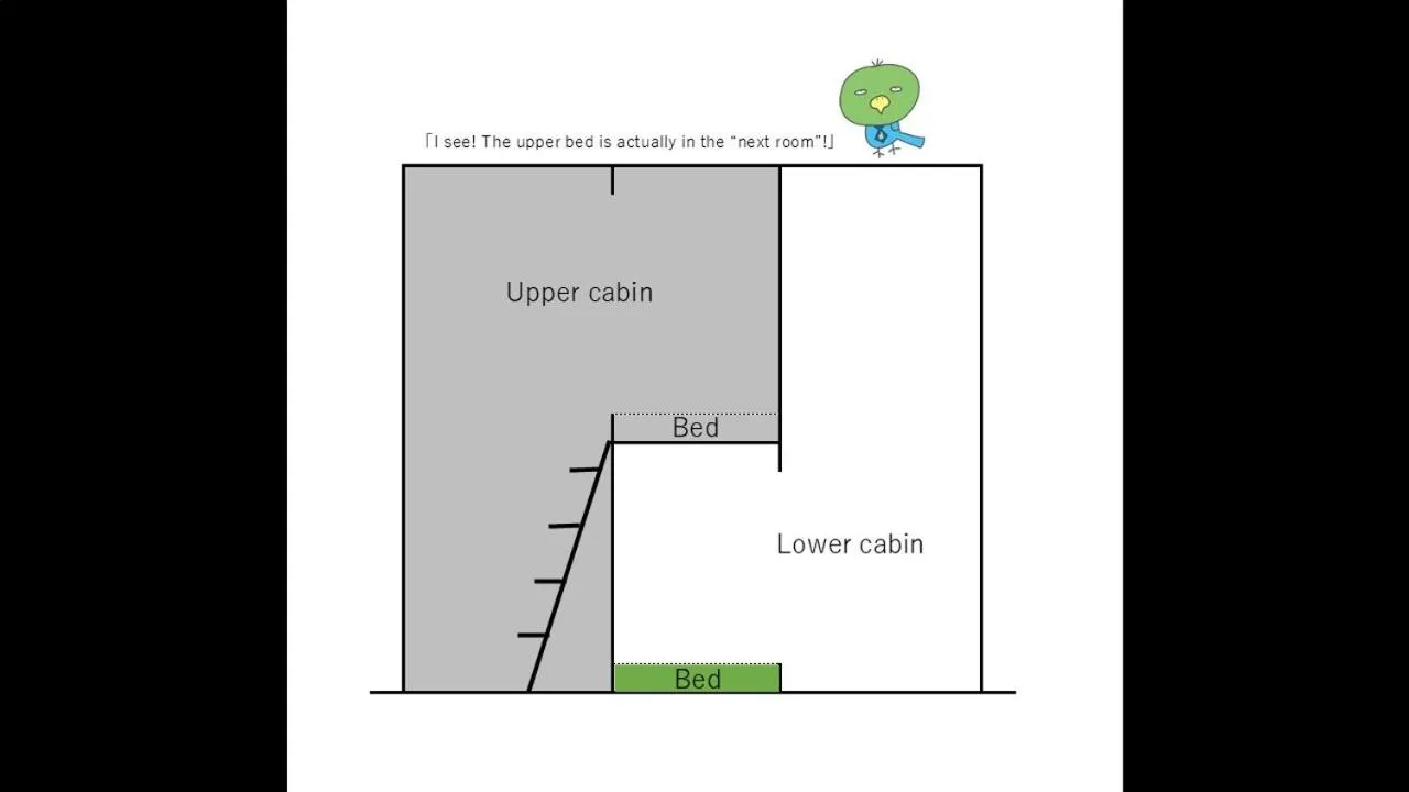 Photo of the whole room in global cabin Yokohama Chinatown