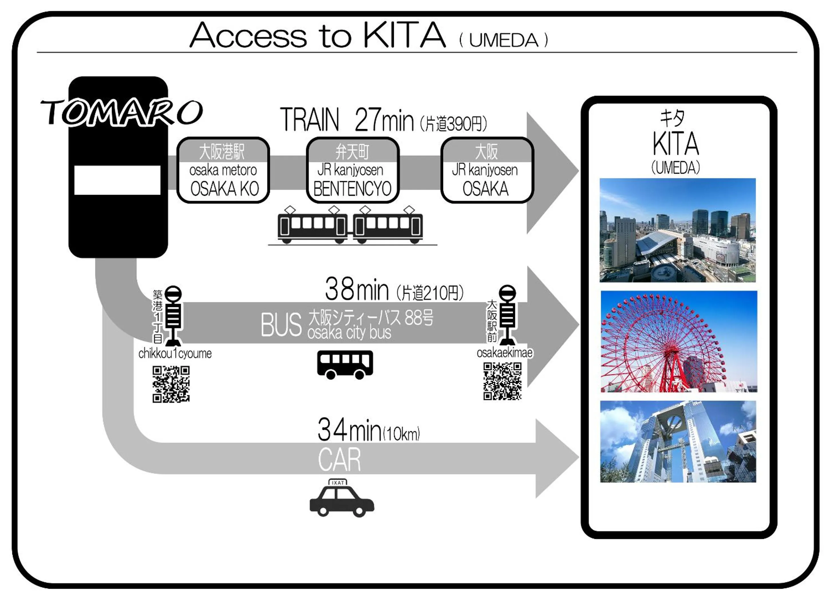 Nearby landmark in TOMARO Osaka Bay