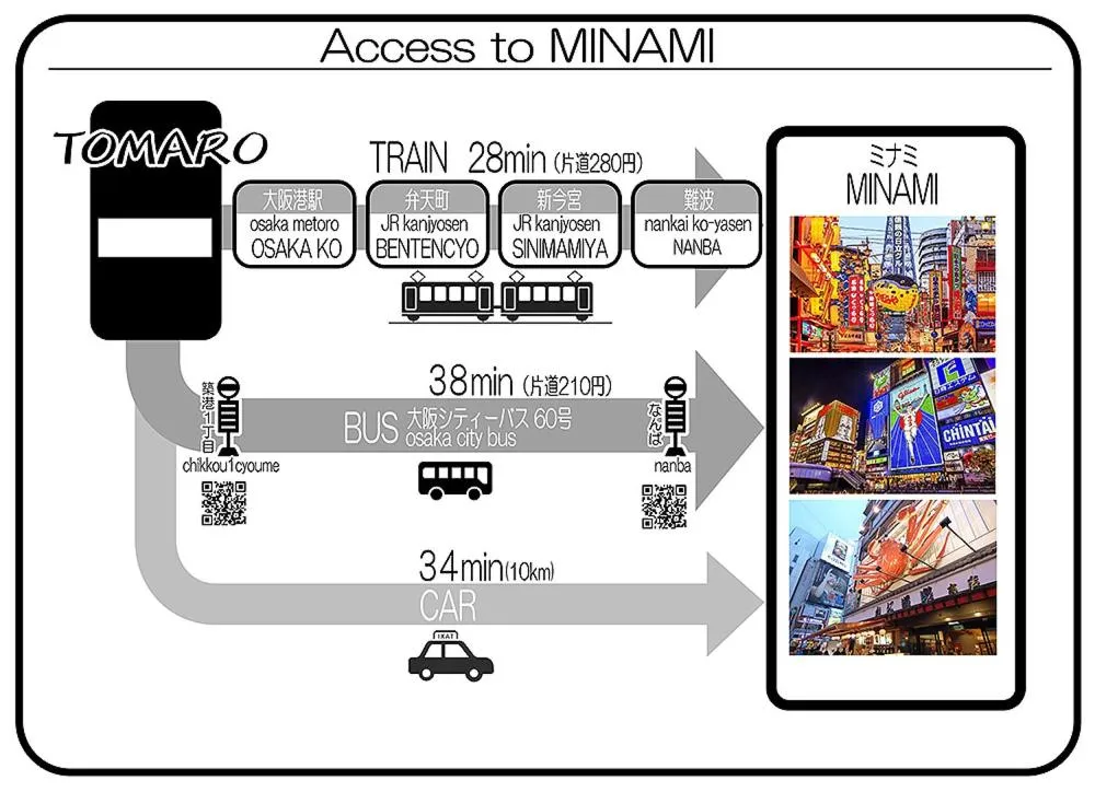 Nearby landmark in TOMARO Osaka Bay