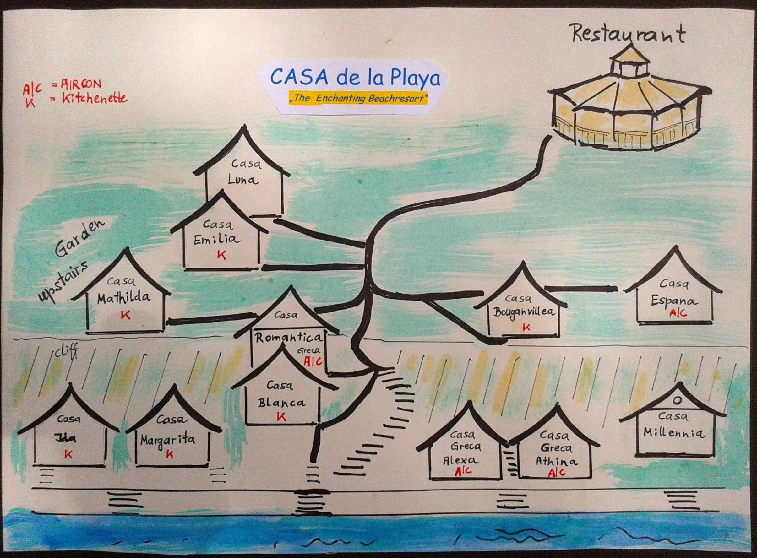 Casa de la Playa Beach Resort