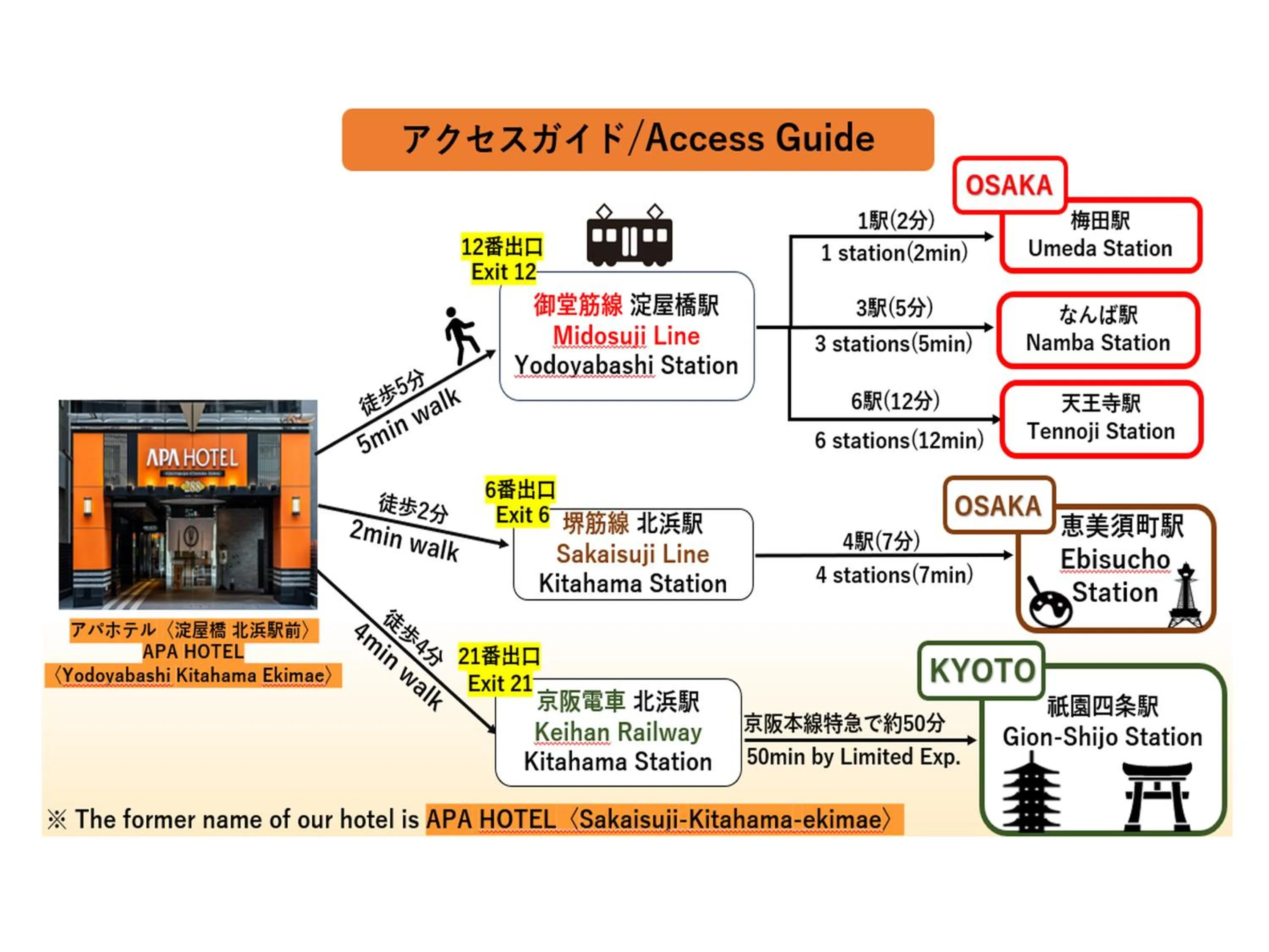 Nearby landmark in APA Hotel Yodoyabashi Kitahama Ekimae