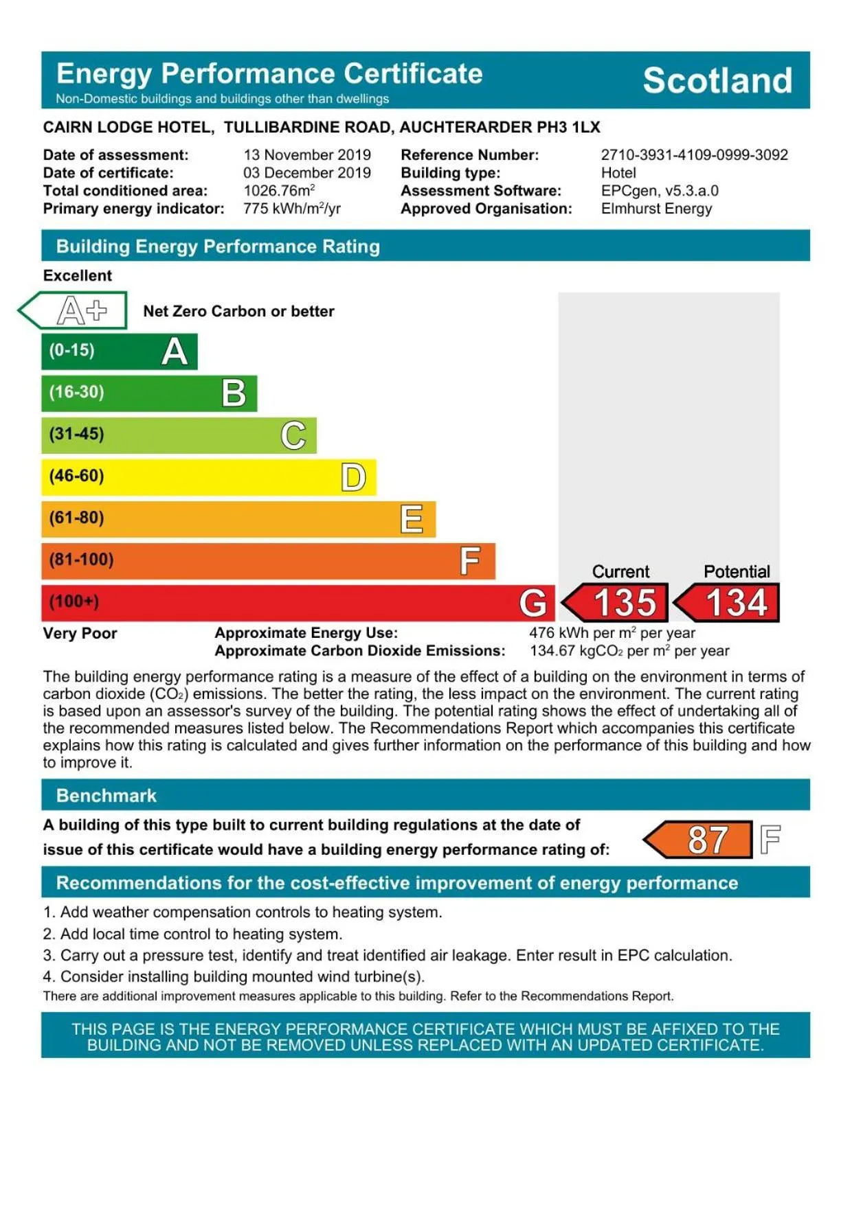 Certificate/Award in Cairn Lodge