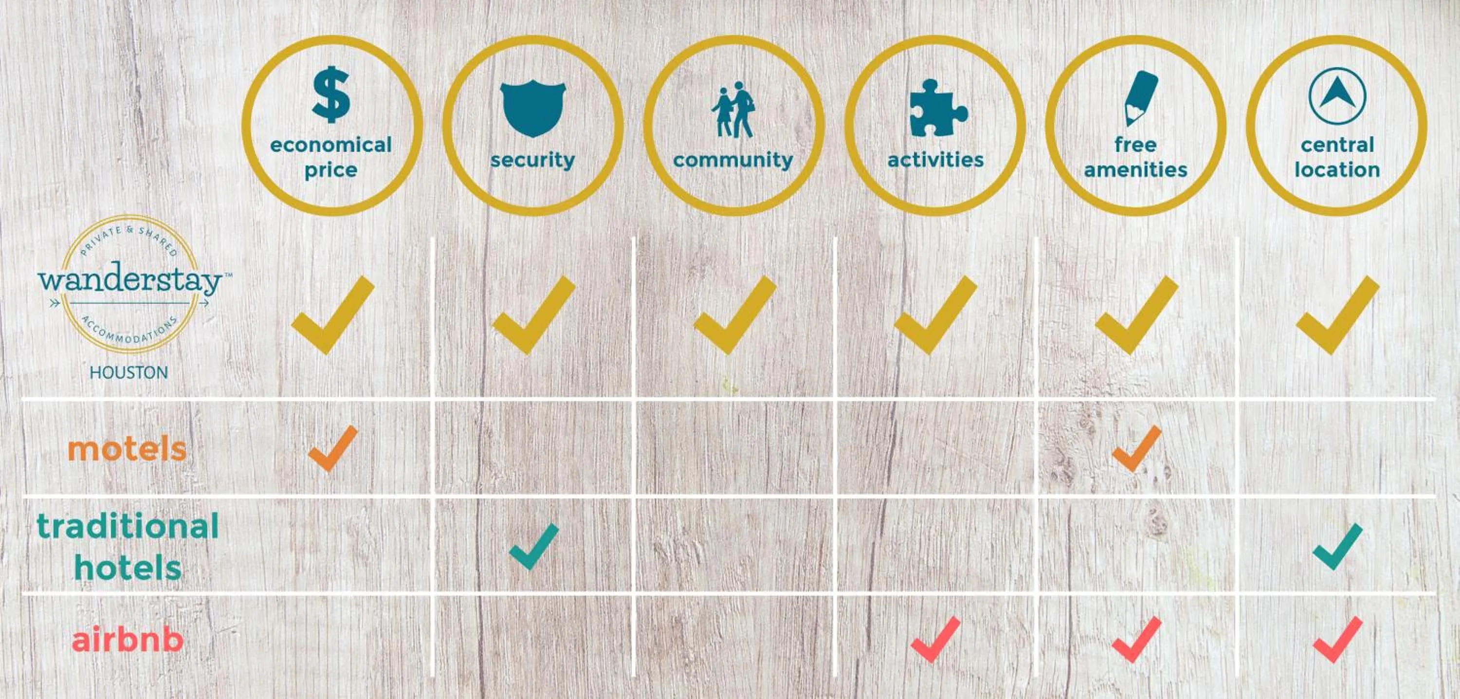 Wanderstay Houston Hostel