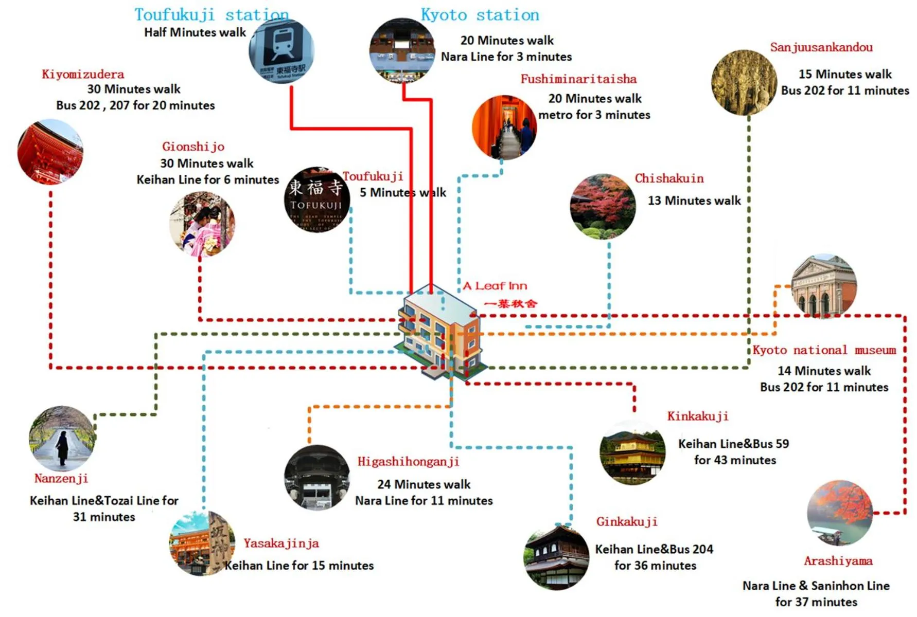 Nearby landmark in A Leaf Inn