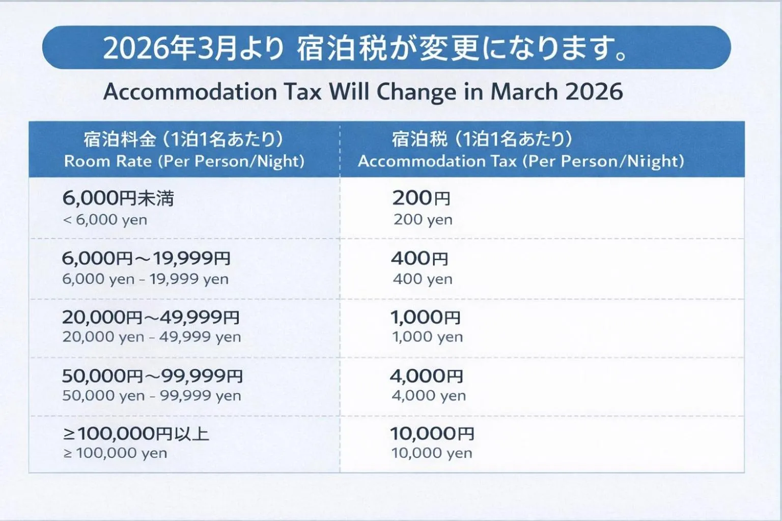 Stay SAKURA Kyoto Station South I