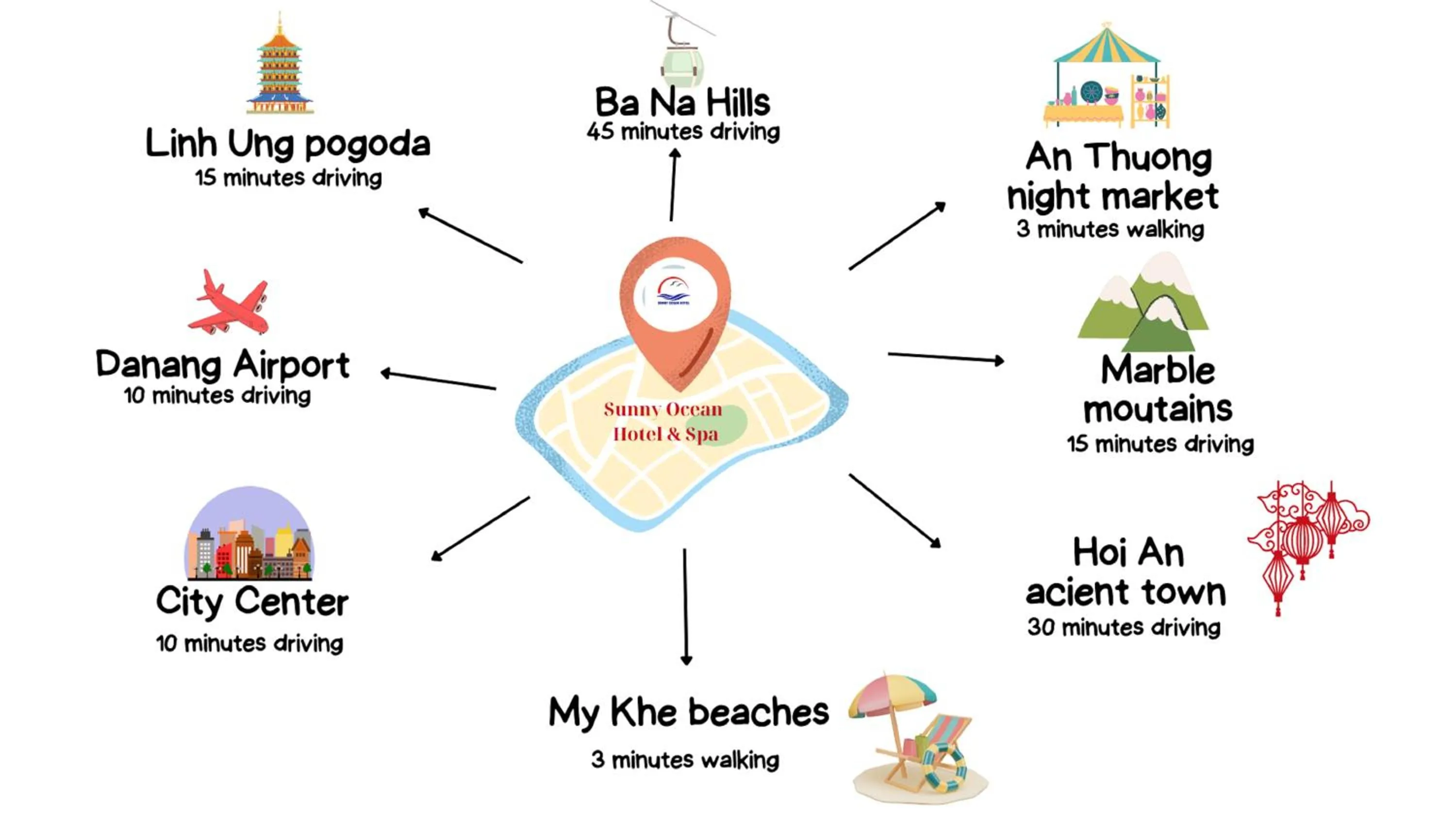 Nearby landmark in Sunny Ocean Hotel & Spa