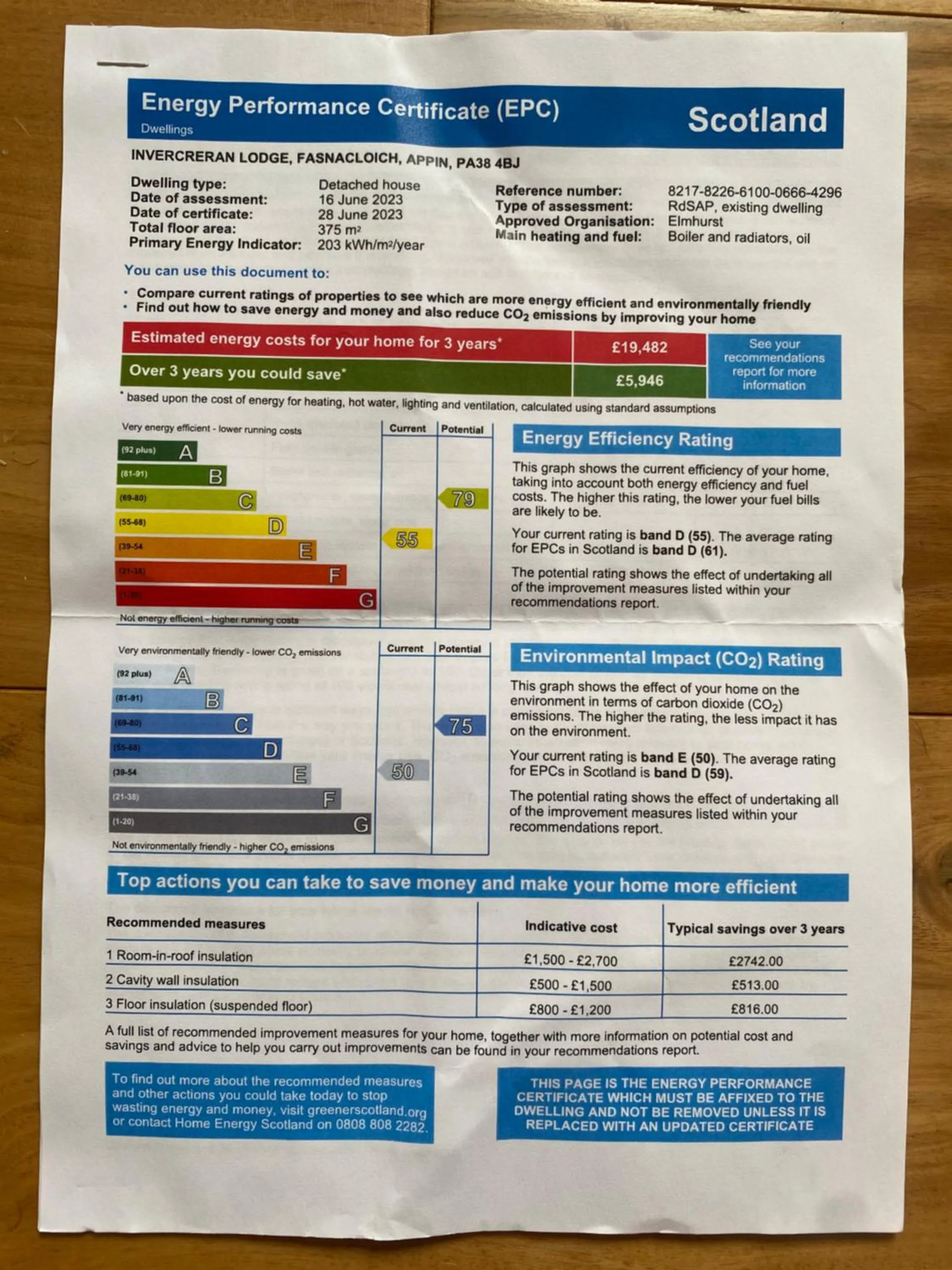 Certificate/Award in Invercreran Lodge Luxury Bed & Breakfast