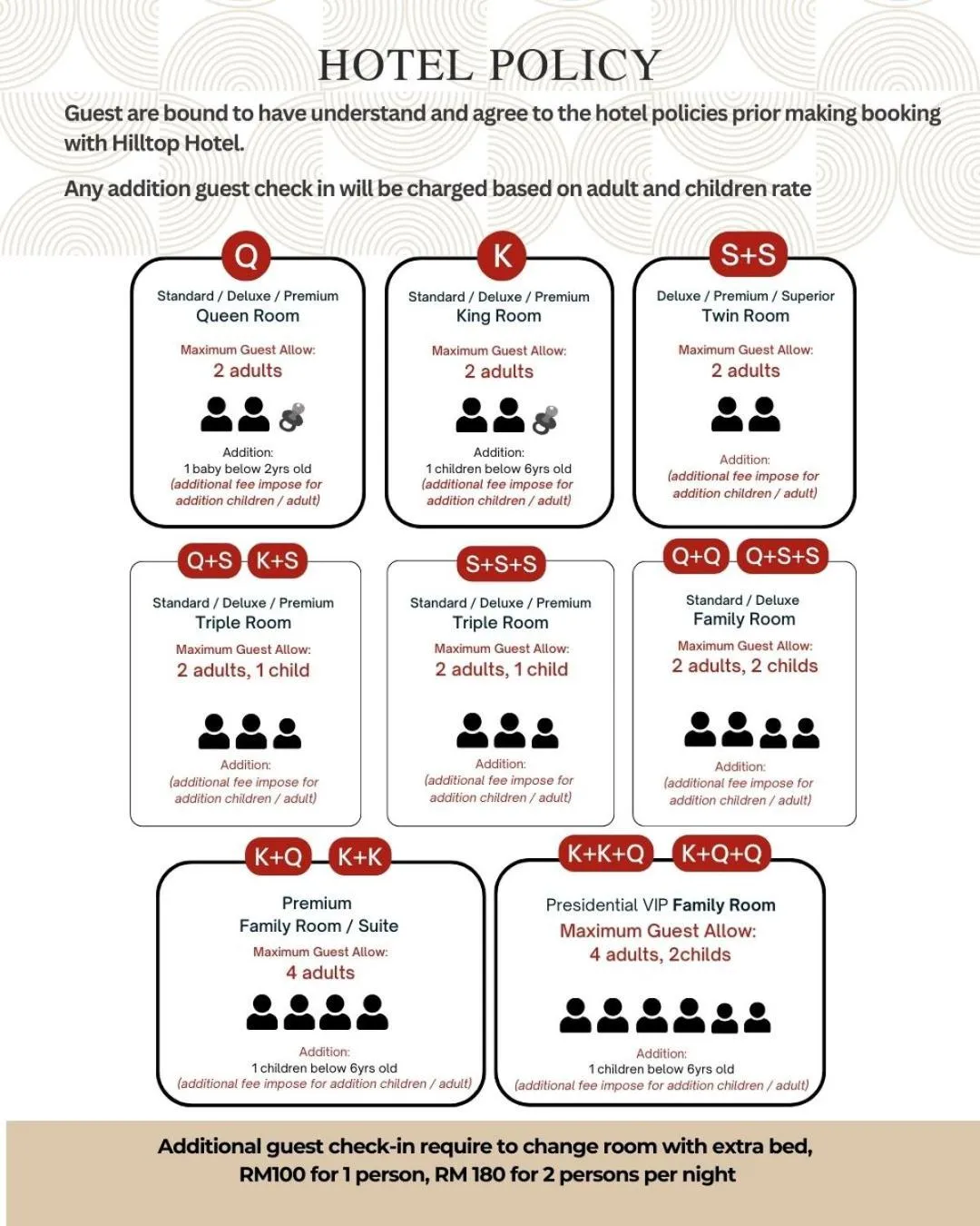 Hilltop Hotel Tanjung Malim