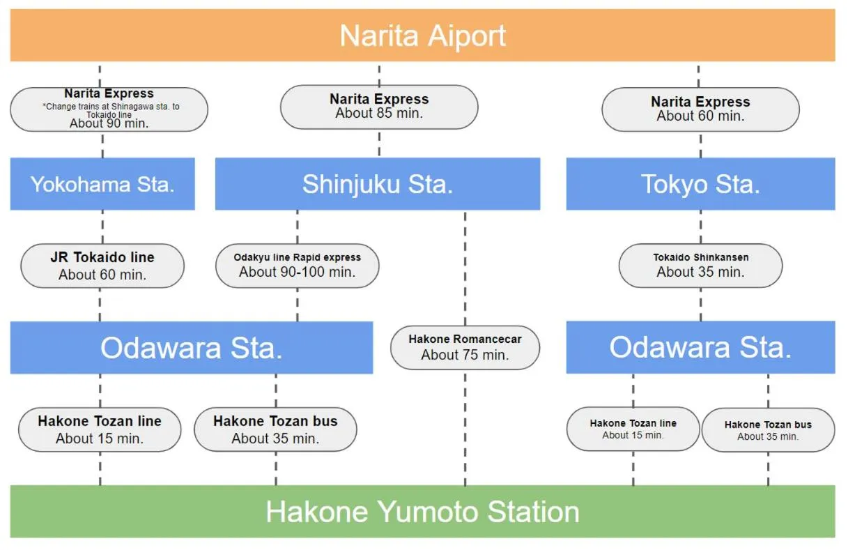 Text overlay in MEIBI Hakone Yumoto