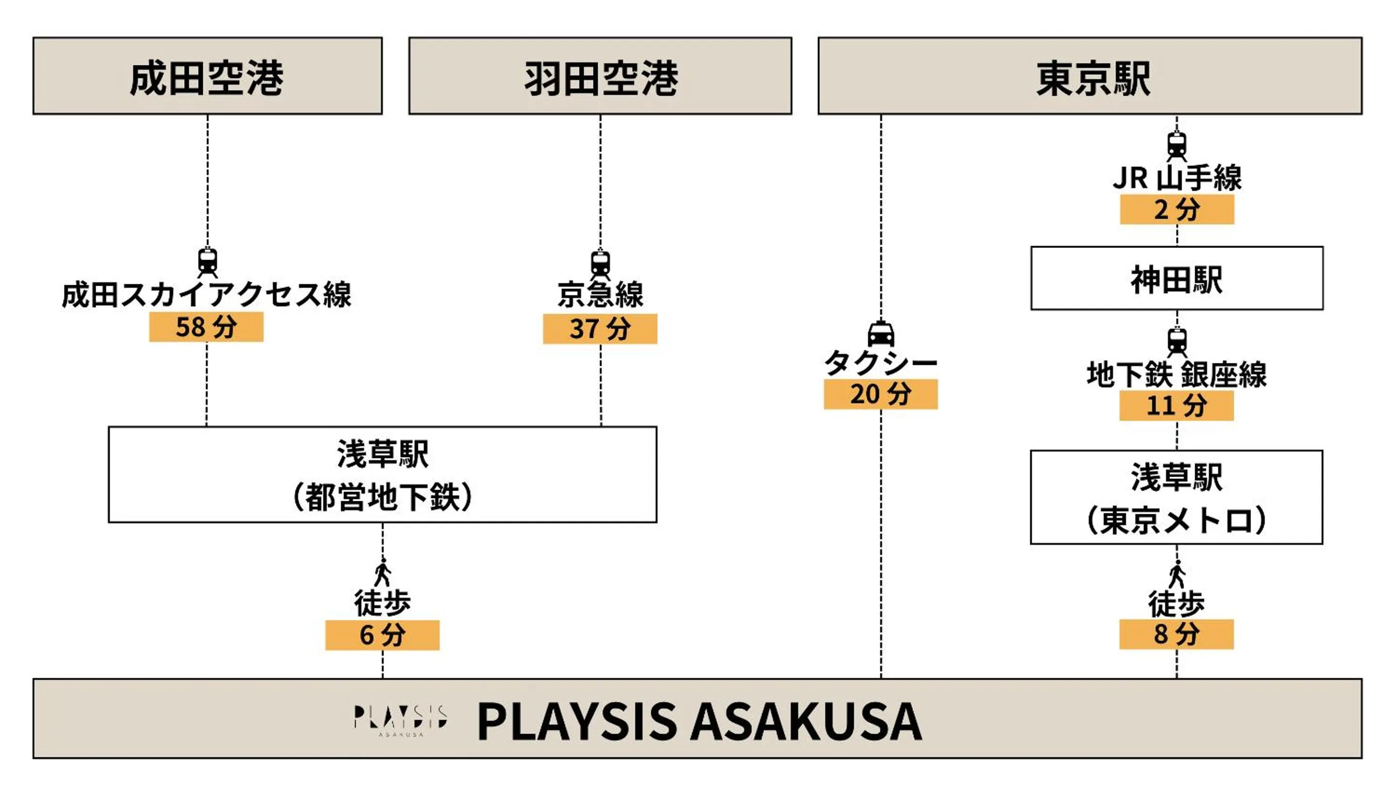 Off site in Playsis Asakusa