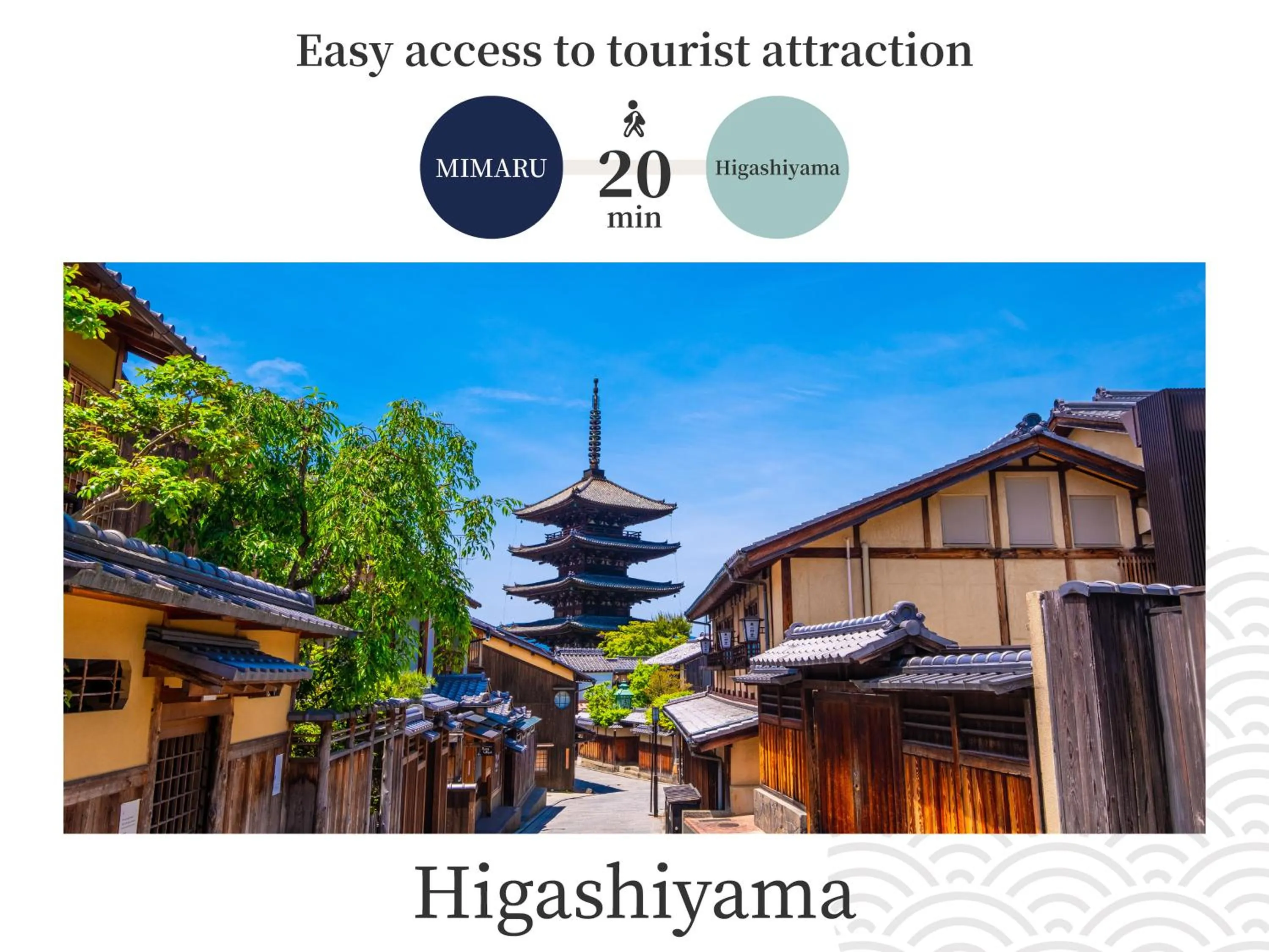 Nearby landmark in MIMARU Kyoto Kawaramachi Gojo