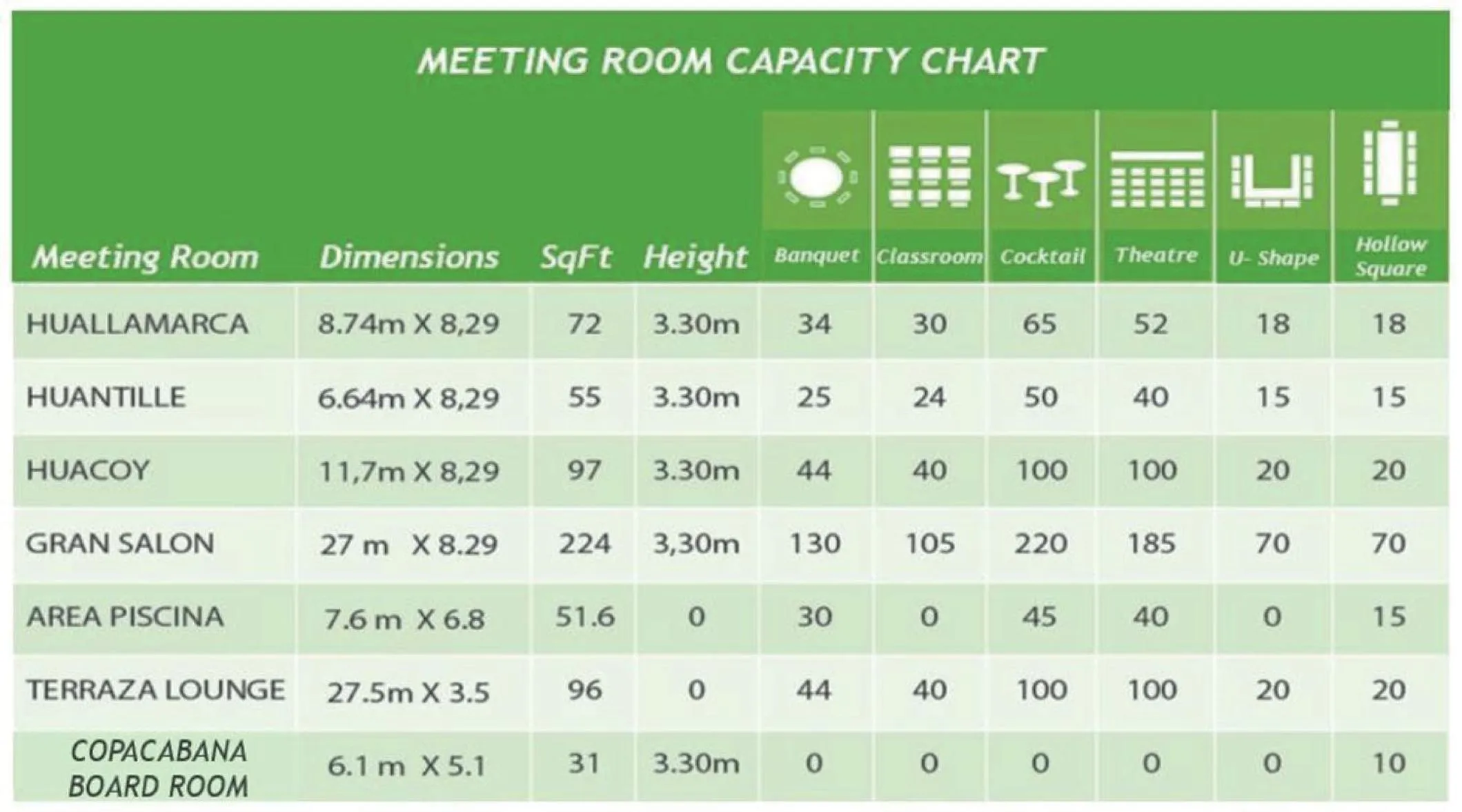 Meeting/conference room in Holiday Inn - Lima Miraflores by IHG